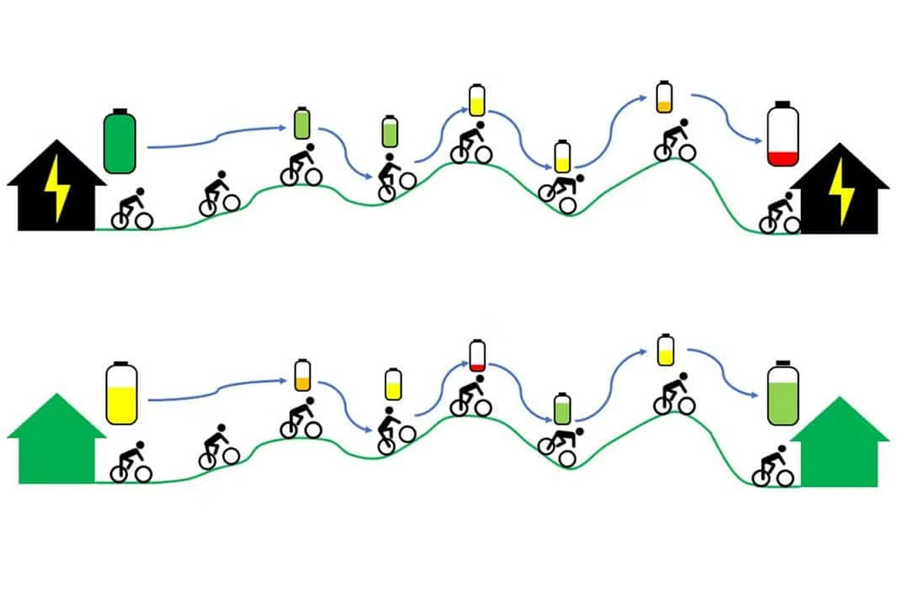 Pi-Pop，Electric bicycle，vehicle，originality，