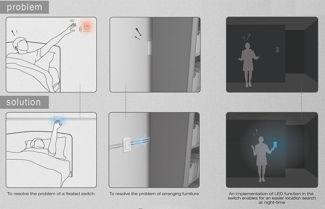 switch，move，Double orbit，