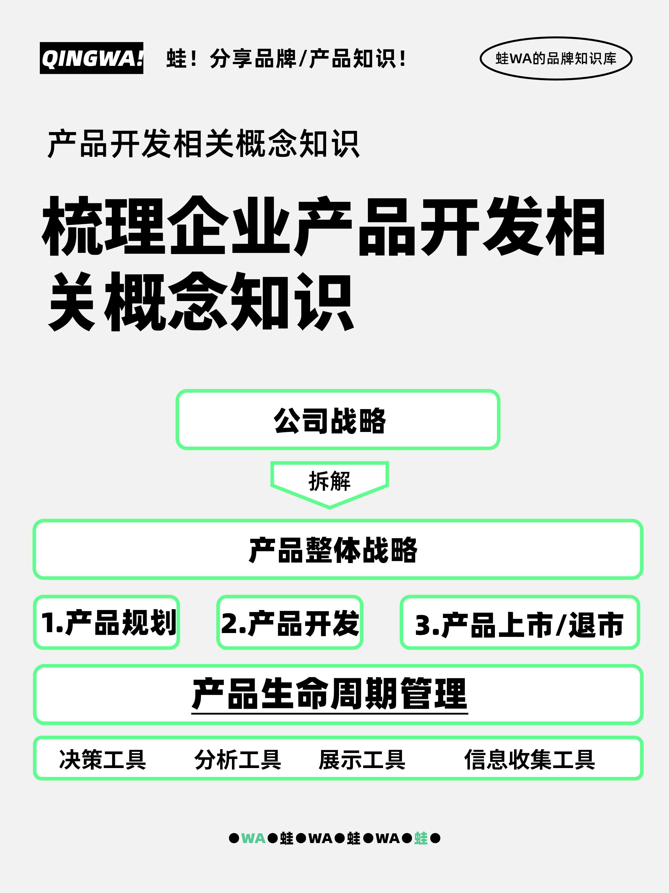 technological process，