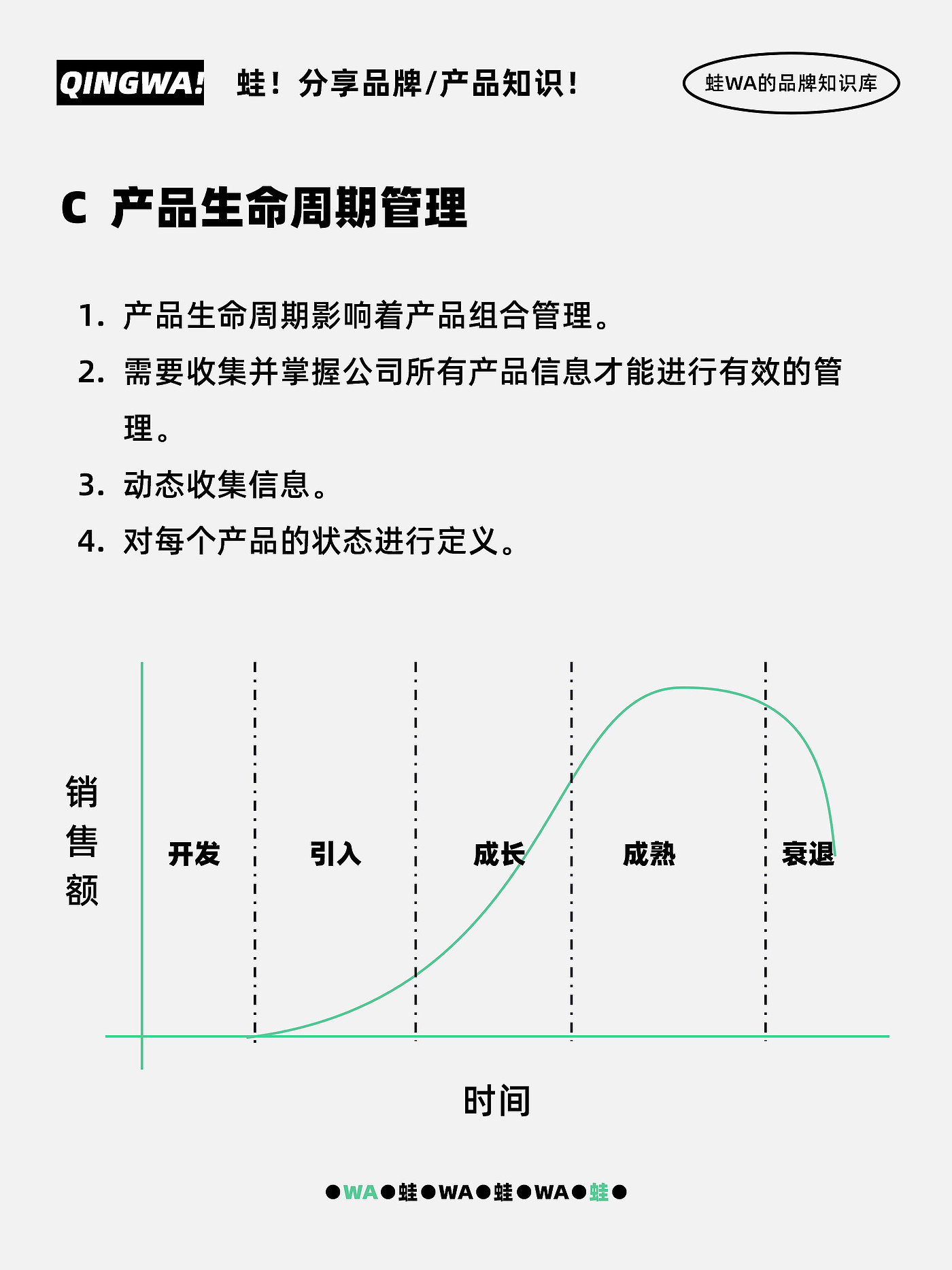 technological process，