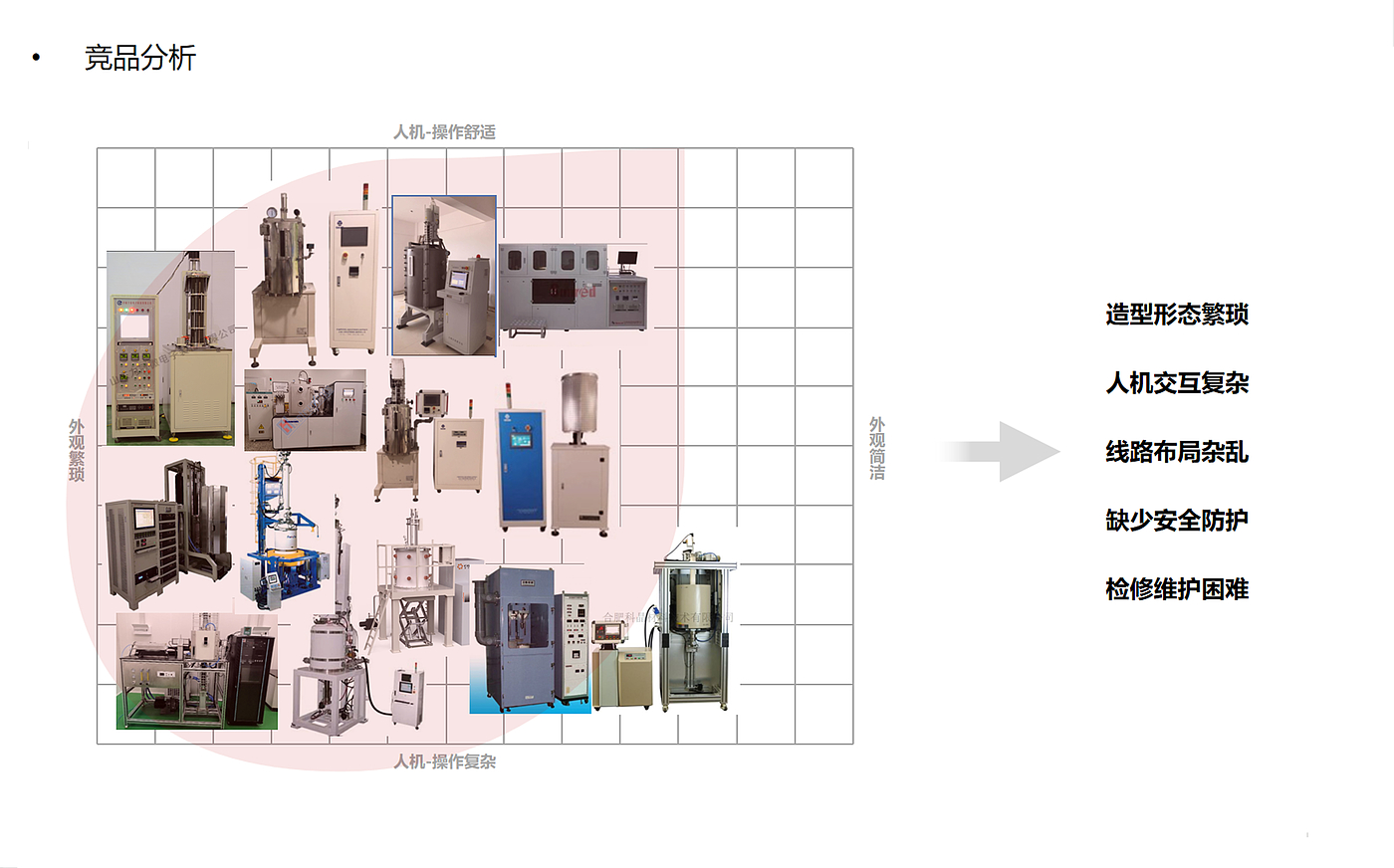 product design，industrial design，Equipment design，