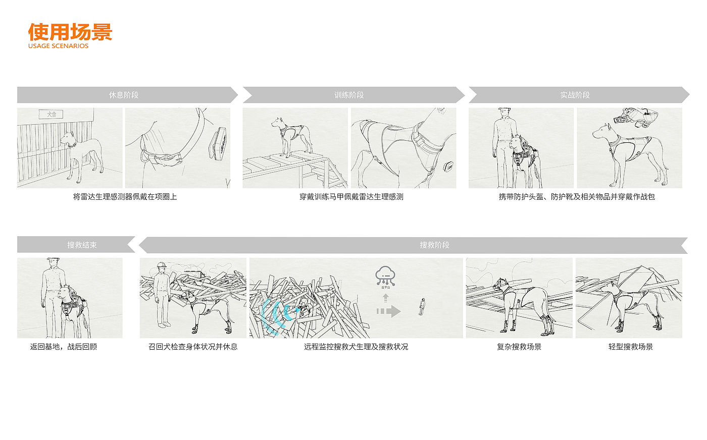 产品设计，工业设计，装备设计，