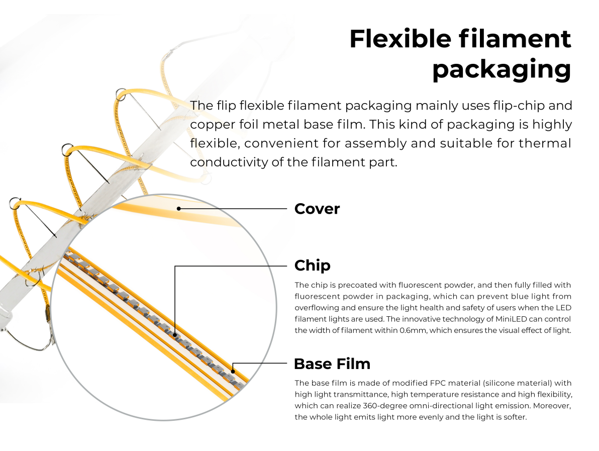 Original design，American IDEA Award，