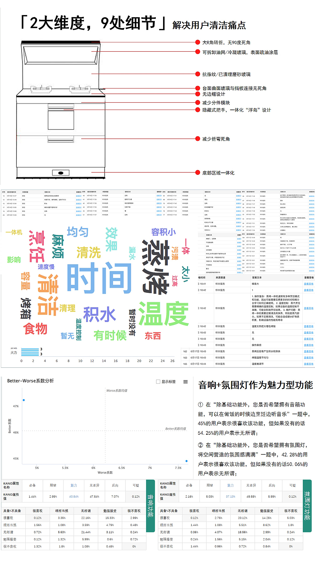 Kitchen electricity，shanghai industrial design company，product design，Integrated stove，Kitchen appliances，Product design company，