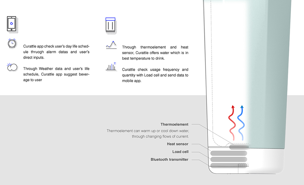 Curattle，Water cup，portable，intelligence，