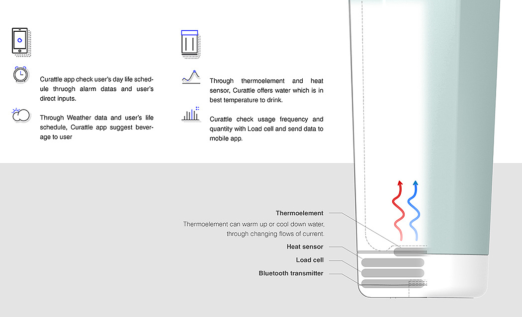 Curattle，水杯，便携式，智能，