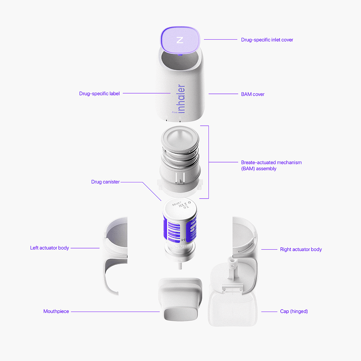 Zoe，asthma inhaler ，Medical supplies，medical apparatus and instruments，