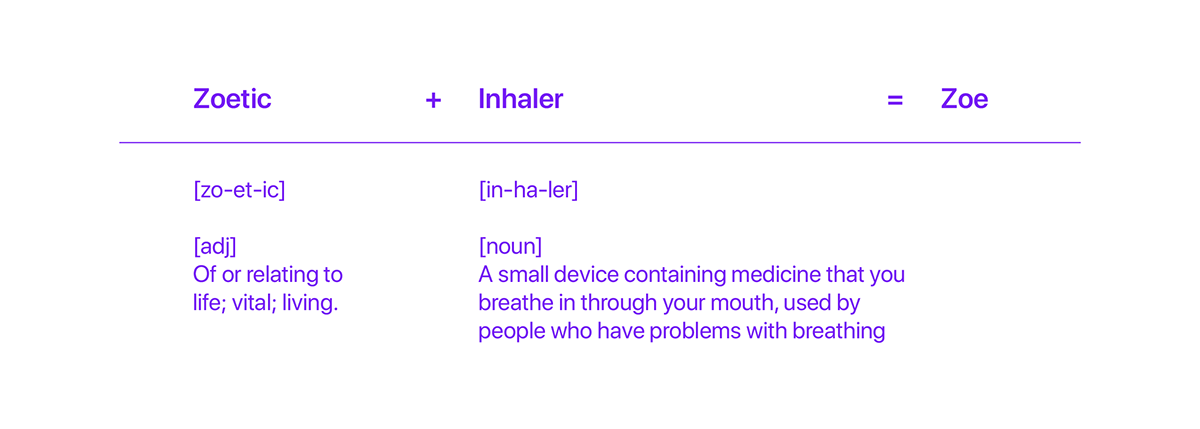 Zoe，asthma inhaler ，Medical supplies，medical apparatus and instruments，