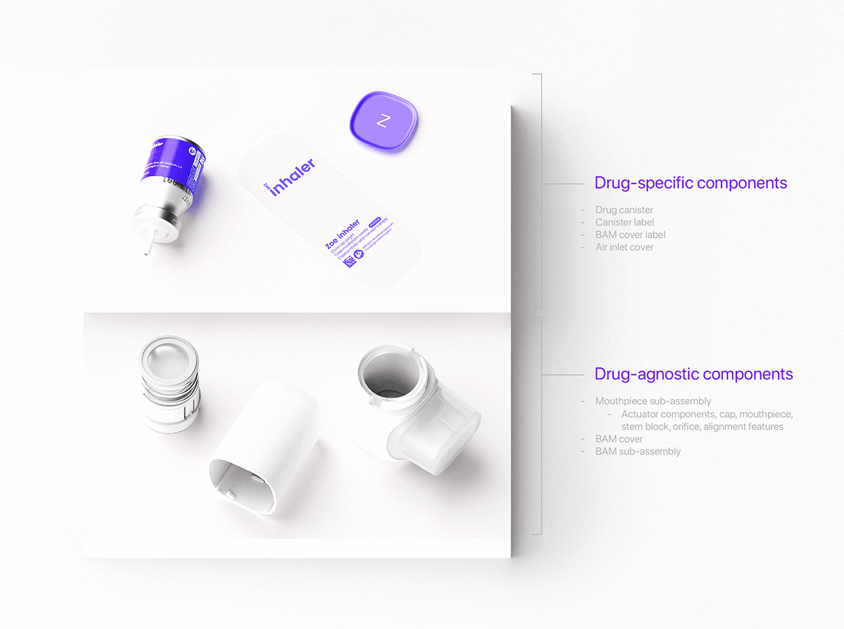 Zoe，asthma inhaler ，Medical supplies，medical apparatus and instruments，