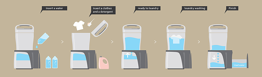 Washing machine，Mini，Portable，