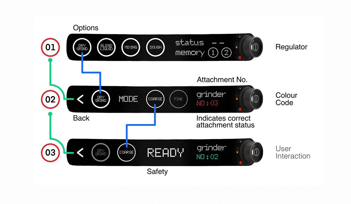 an electric appliance，Kitchen design，Futurist，product design，