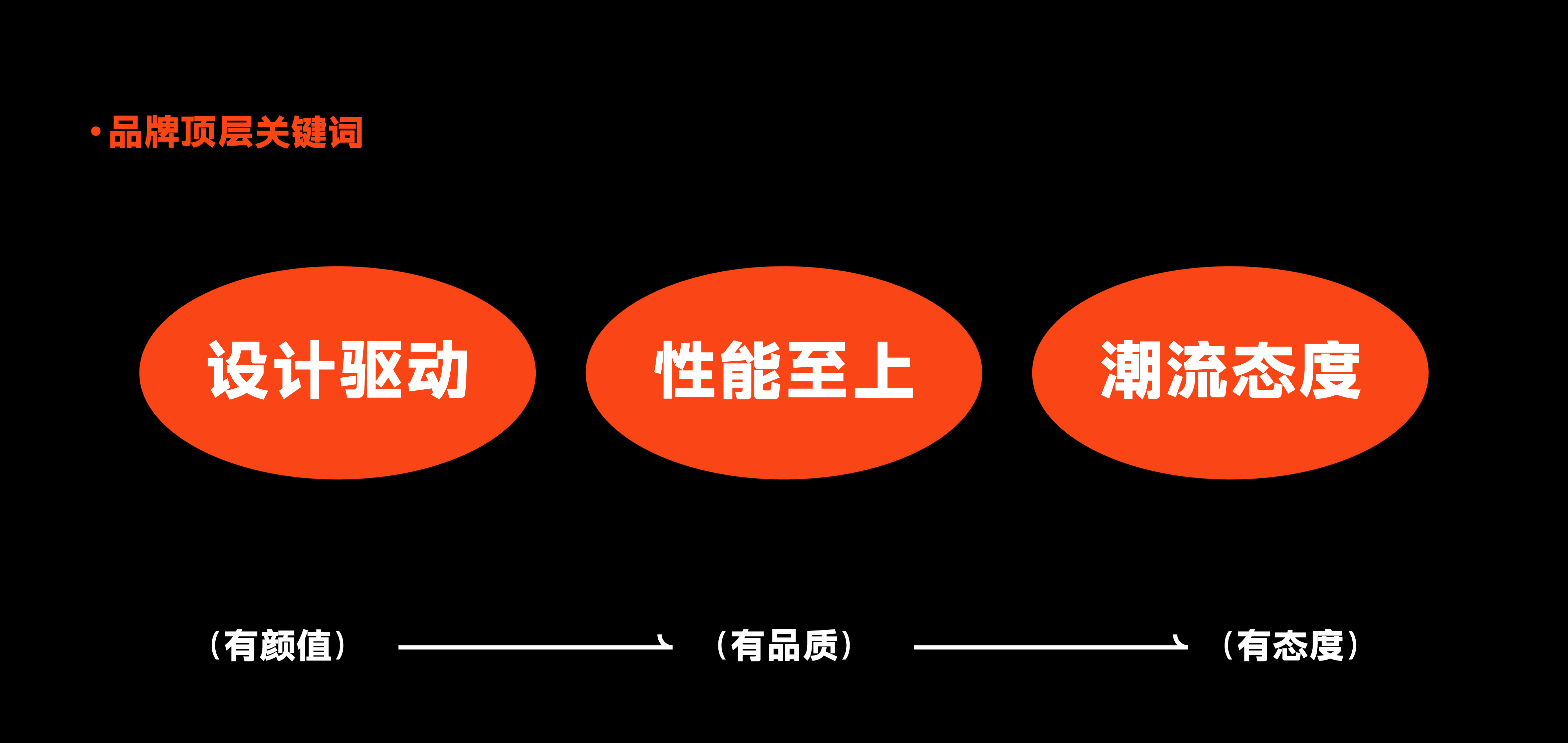 Brand design，VI design，Brand strategy，Extension design，