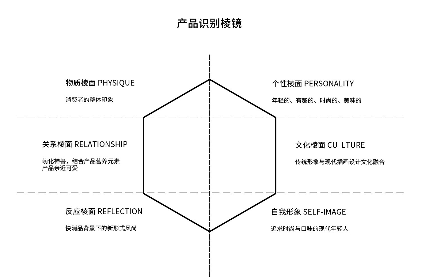 包装设计，产品设计，茶叶包装，插画设计，详情页设计，