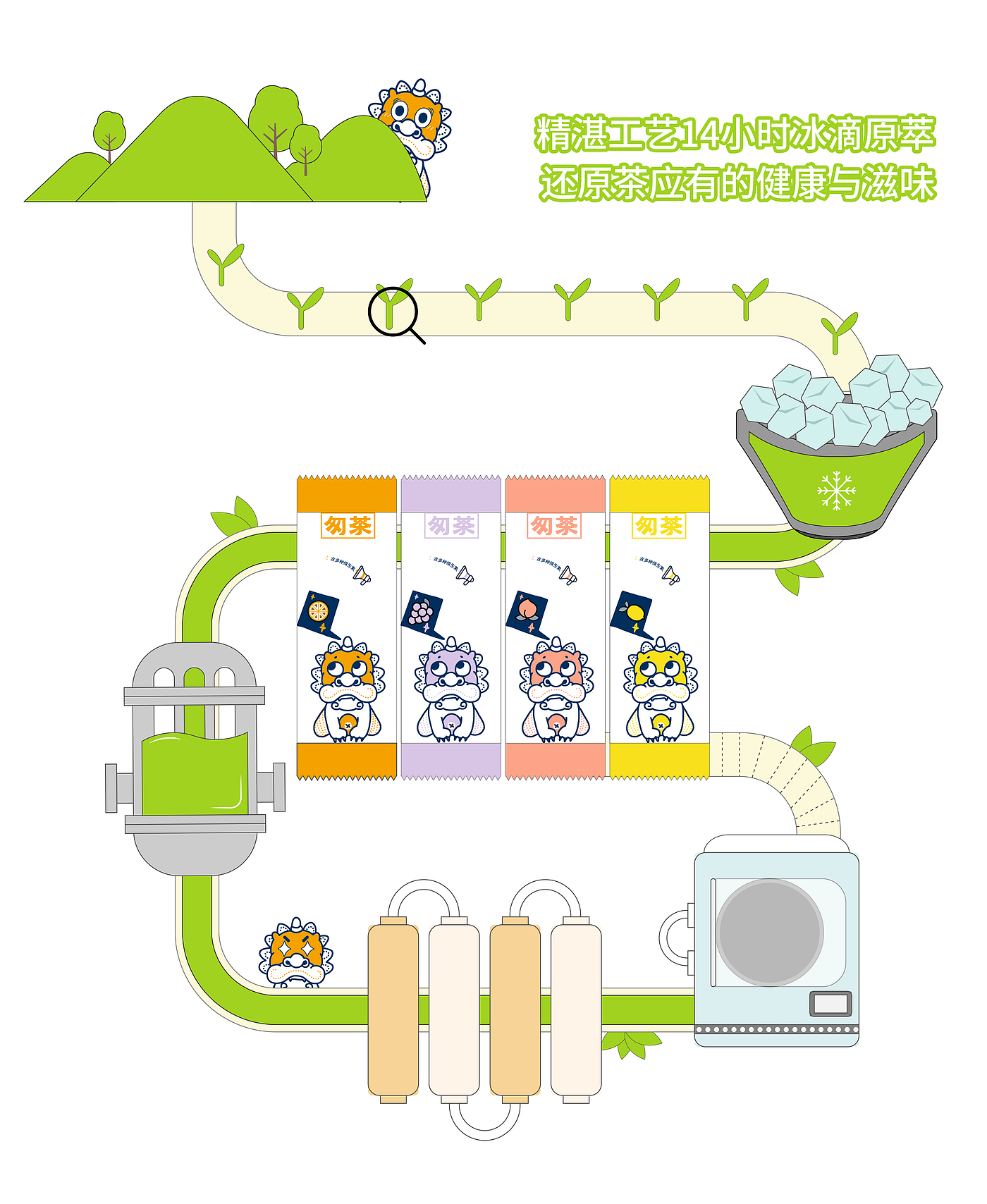 packing design，product design，Tea packaging，Illustration design，Detail page design，