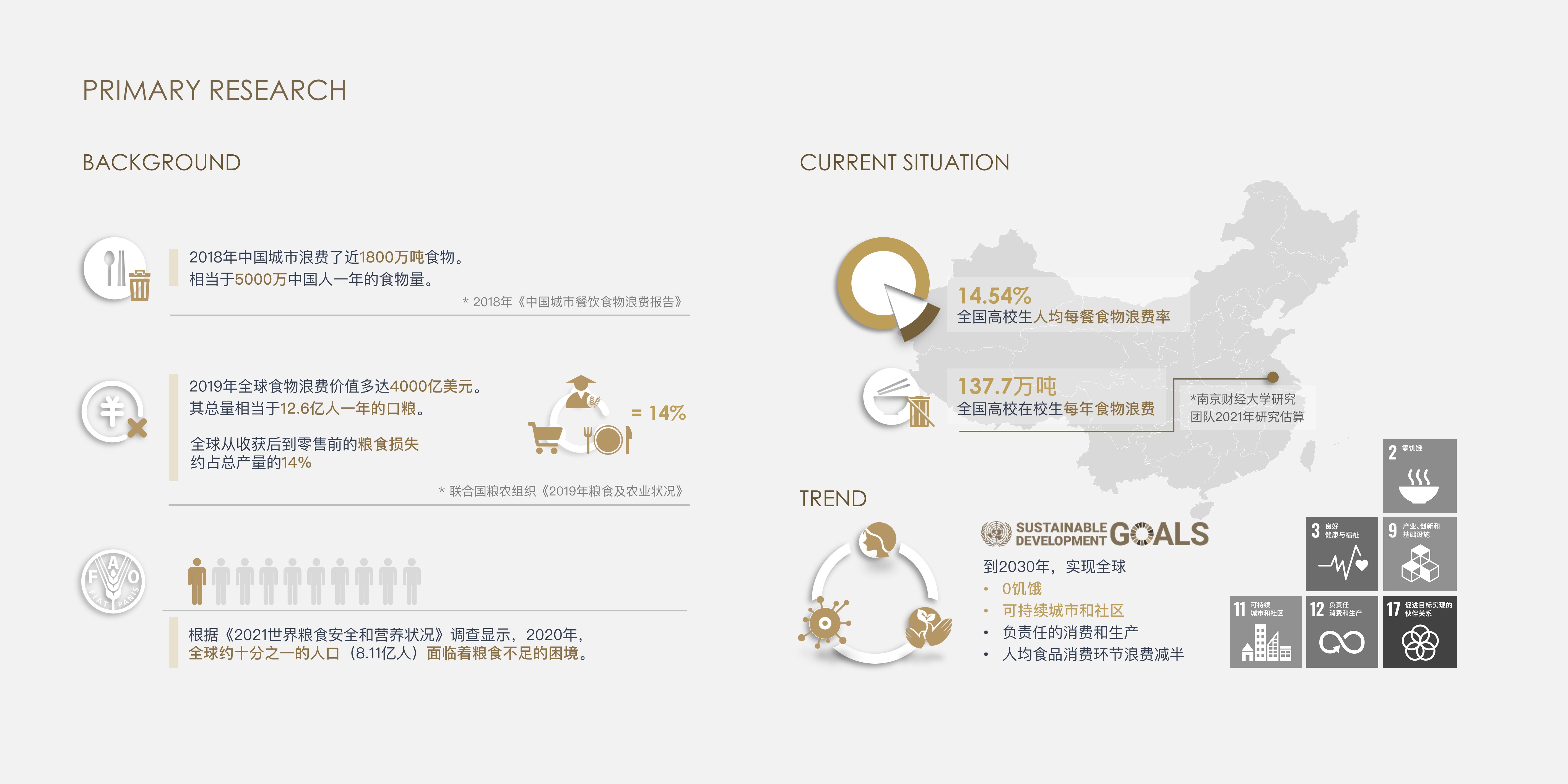 Interaction design，Service design，User Research，Visualize data，Public welfare donation，