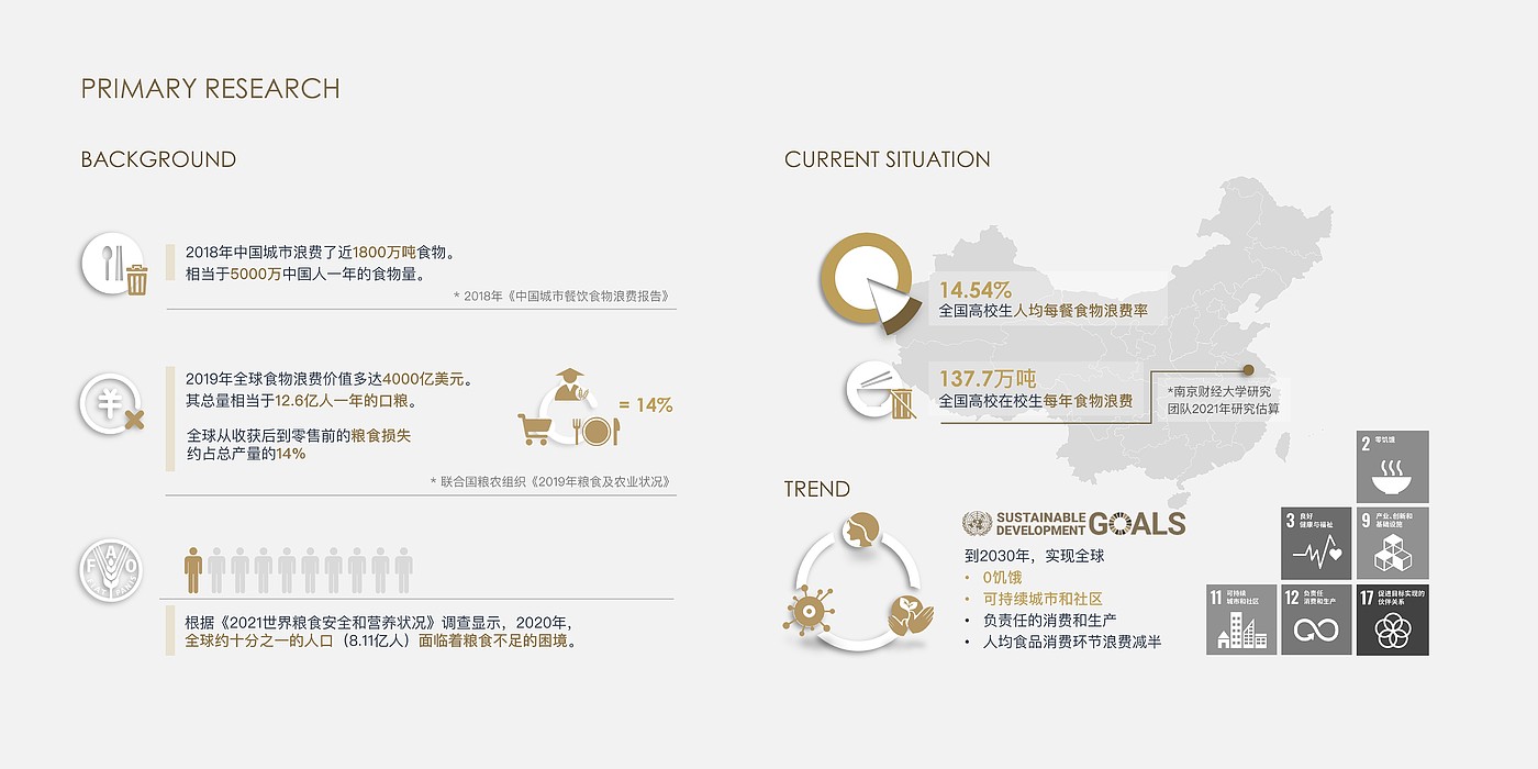 Interaction design，Service design，User Research，Visualize data，Public welfare donation，