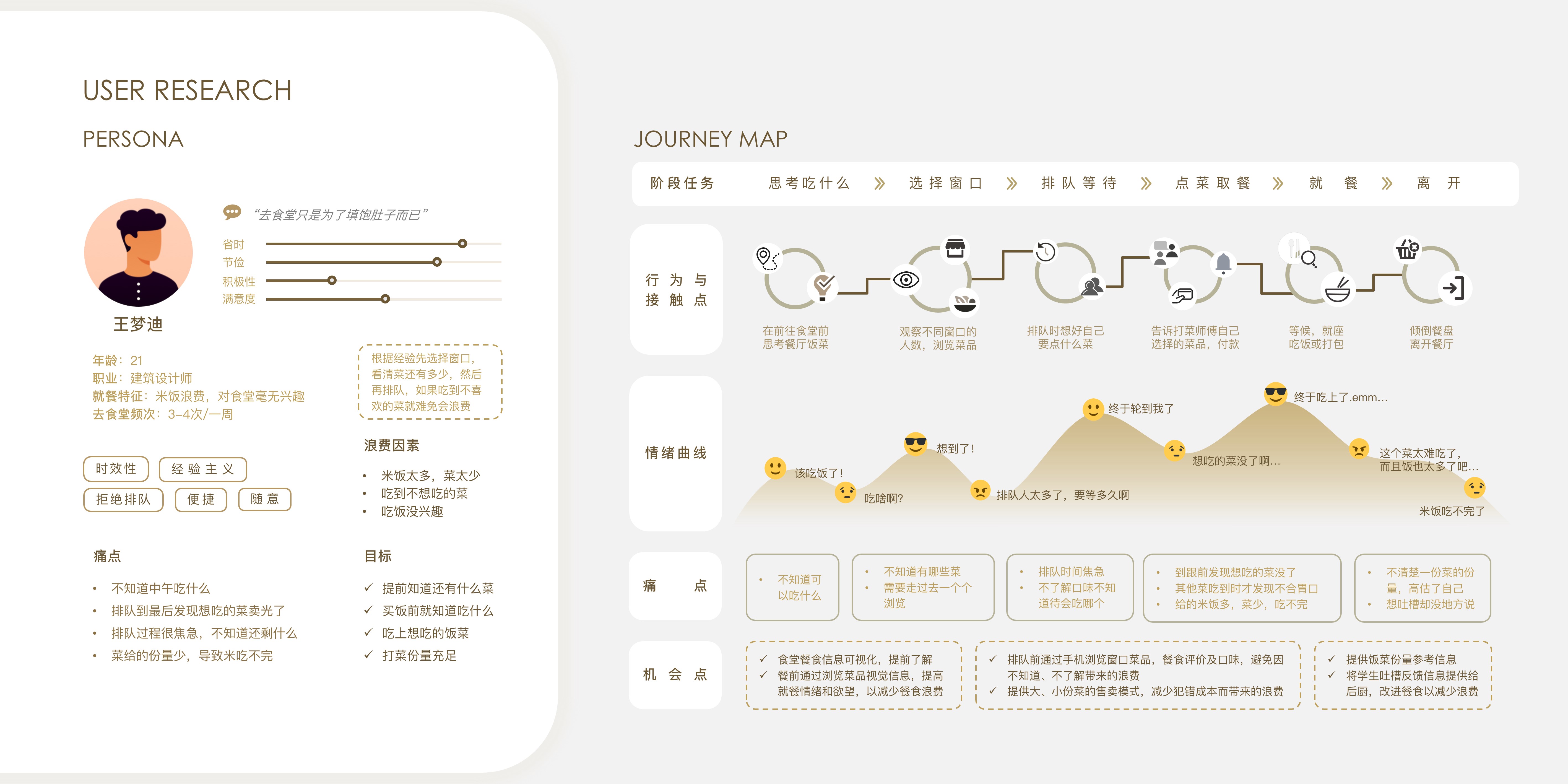 Interaction design，Service design，User Research，Visualize data，Public welfare donation，