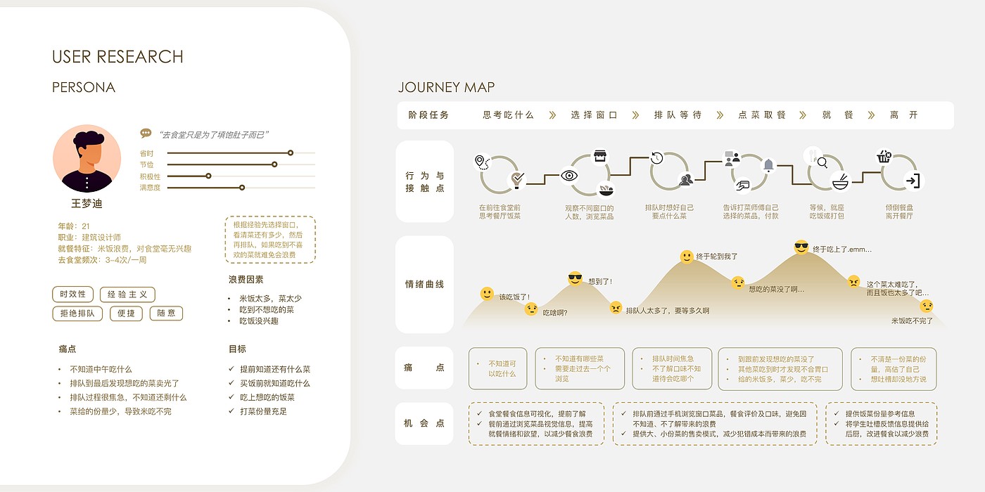 Interaction design，Service design，User Research，Visualize data，Public welfare donation，