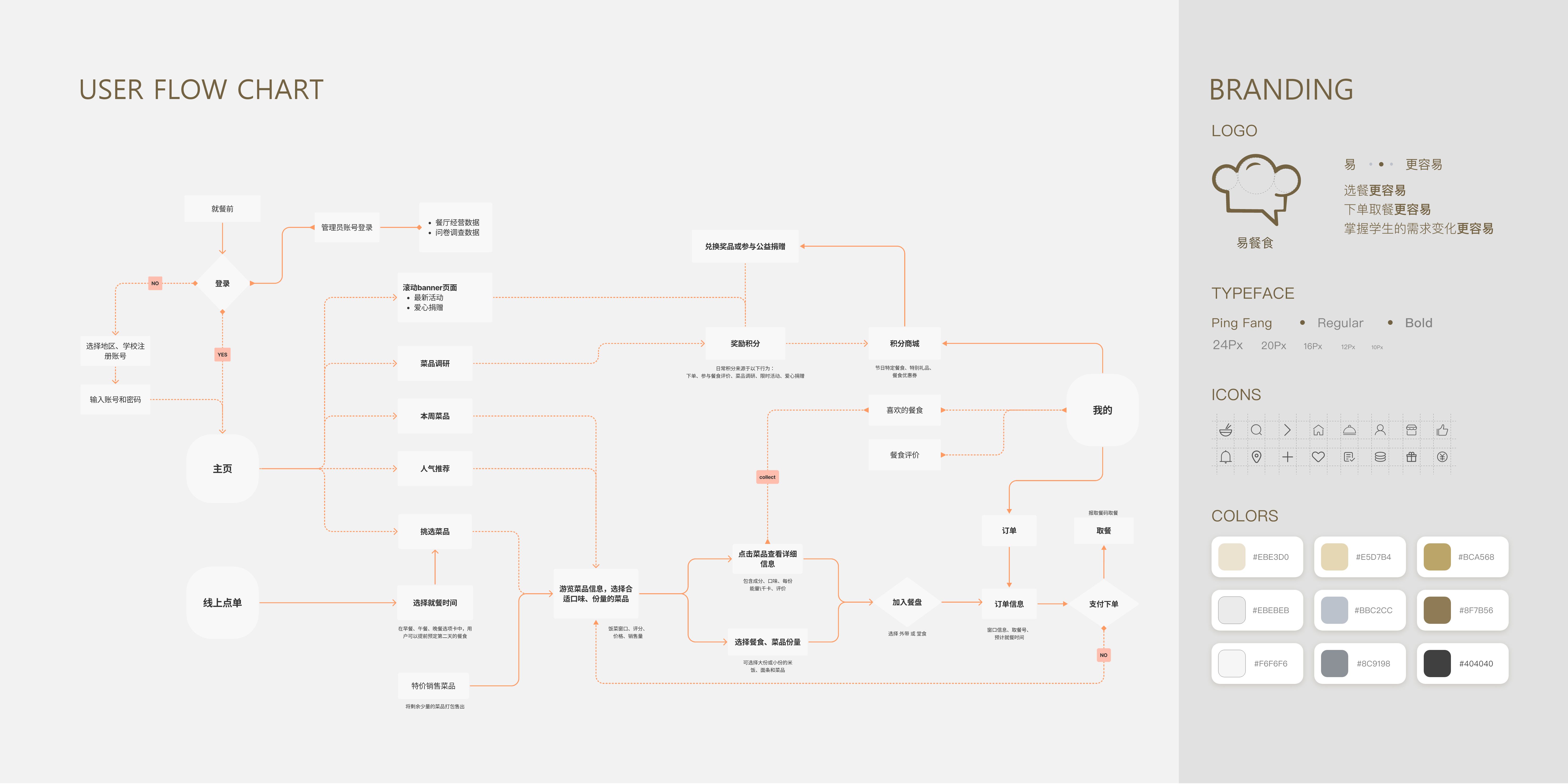 Interaction design，Service design，User Research，Visualize data，Public welfare donation，