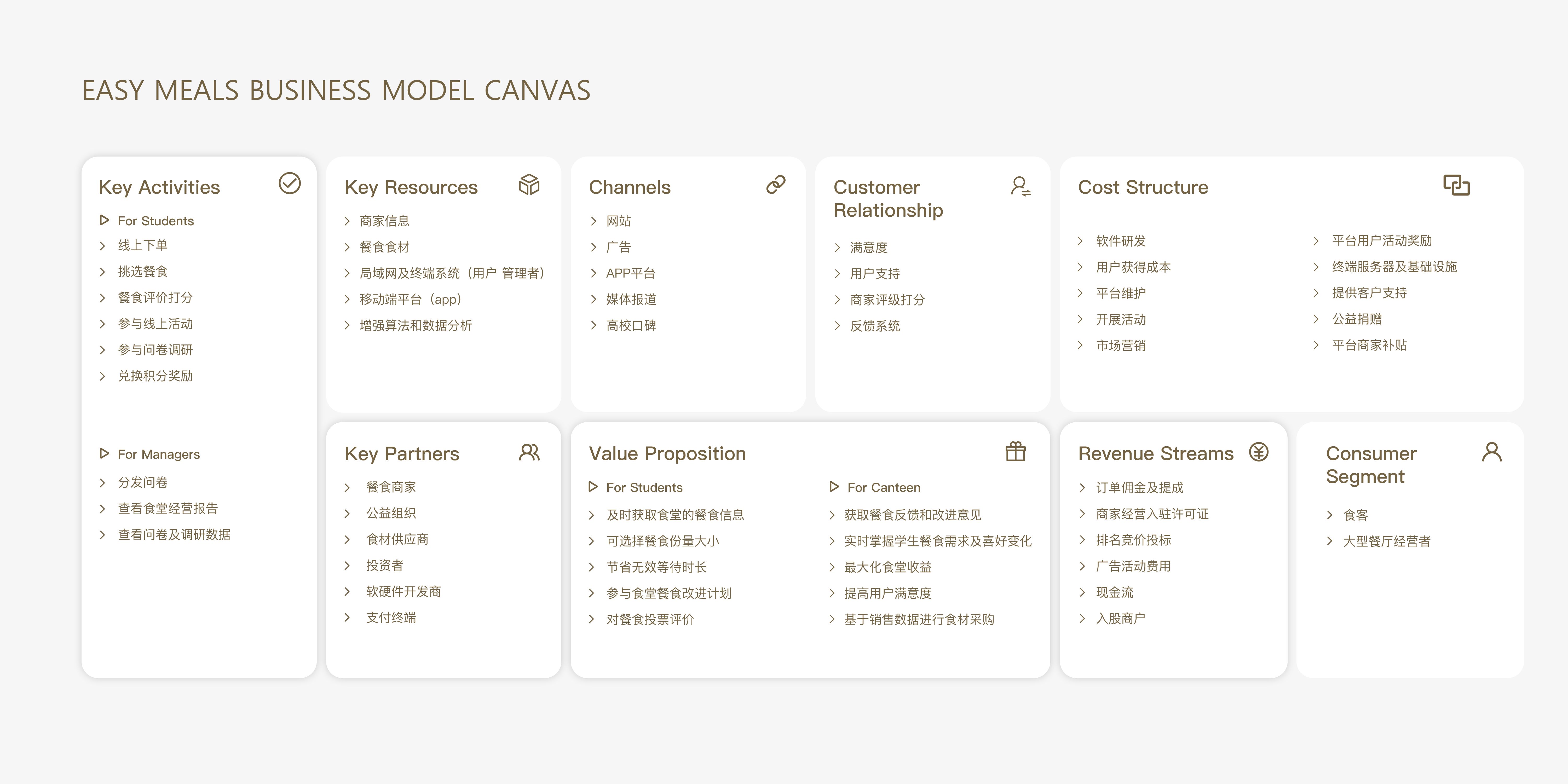 Interaction design，Service design，User Research，Visualize data，Public welfare donation，