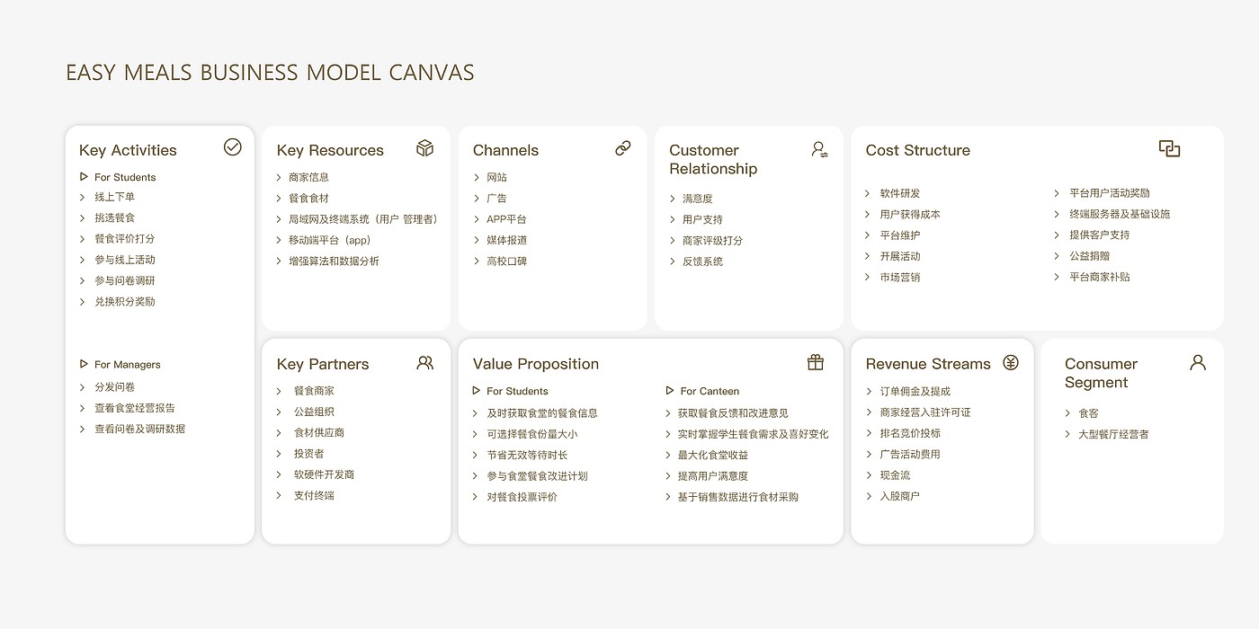Interaction design，Service design，User Research，Visualize data，Public welfare donation，