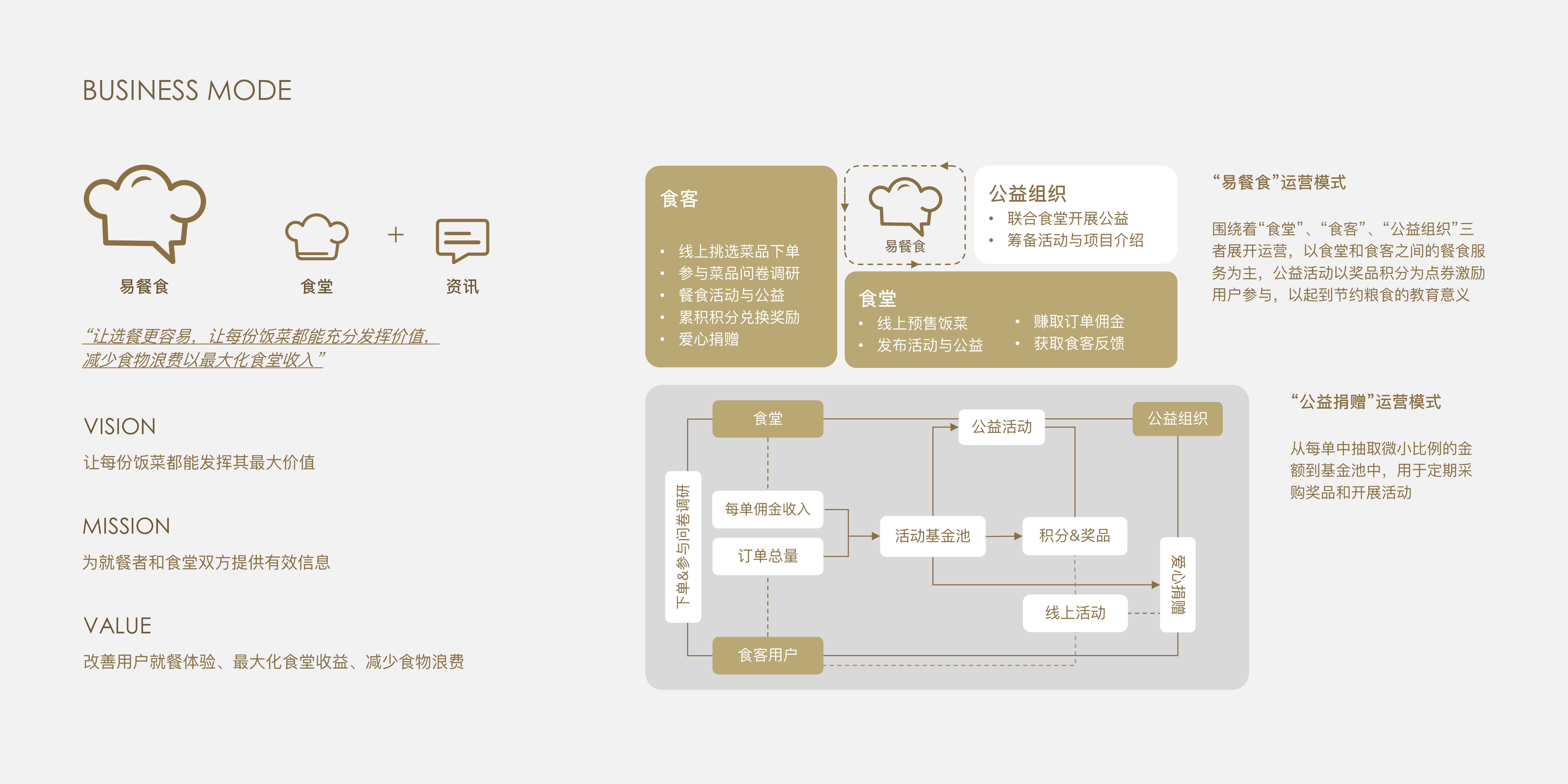 Interaction design，Service design，User Research，Visualize data，Public welfare donation，