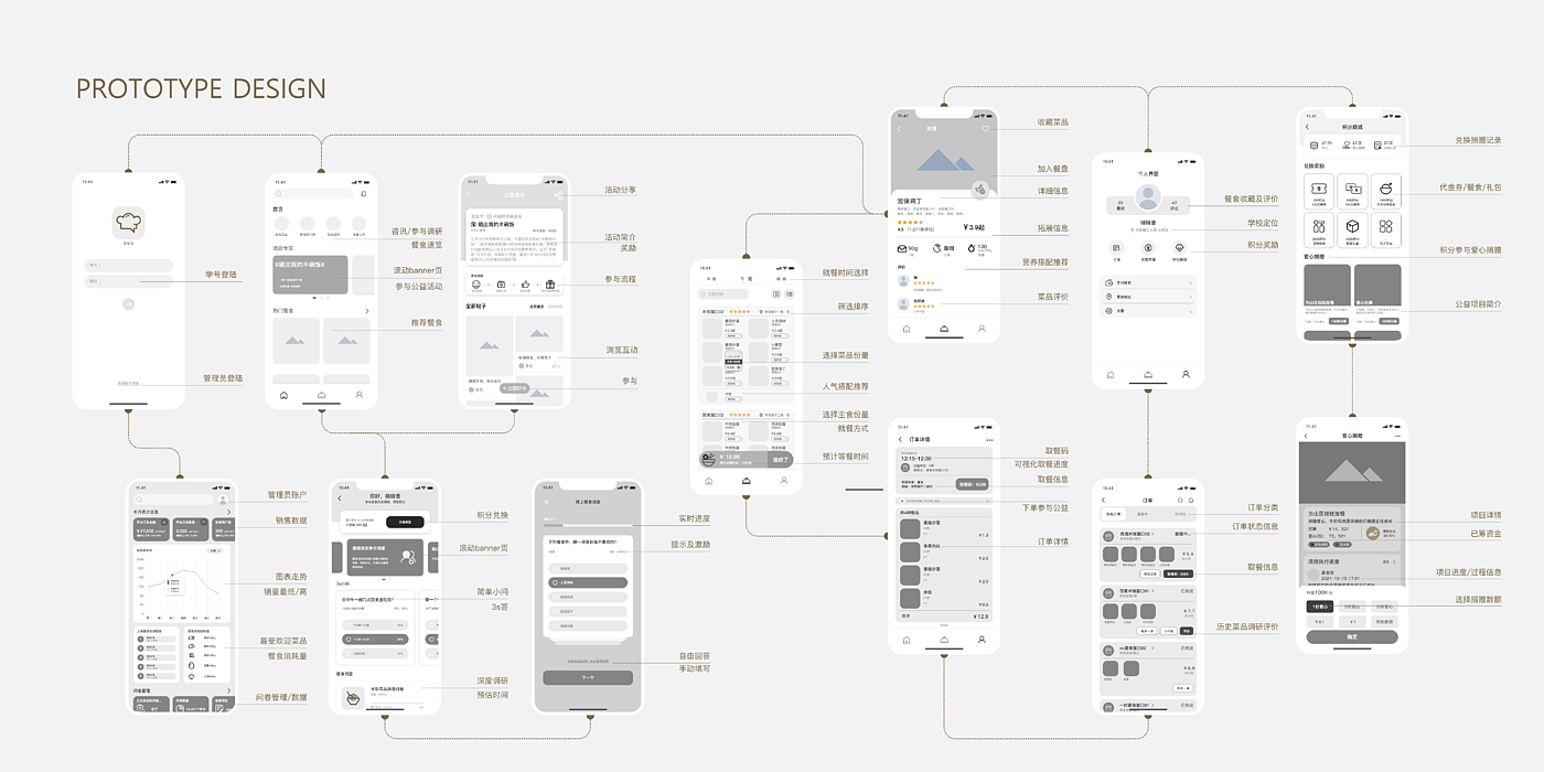 Interaction design，Service design，User Research，Visualize data，Public welfare donation，