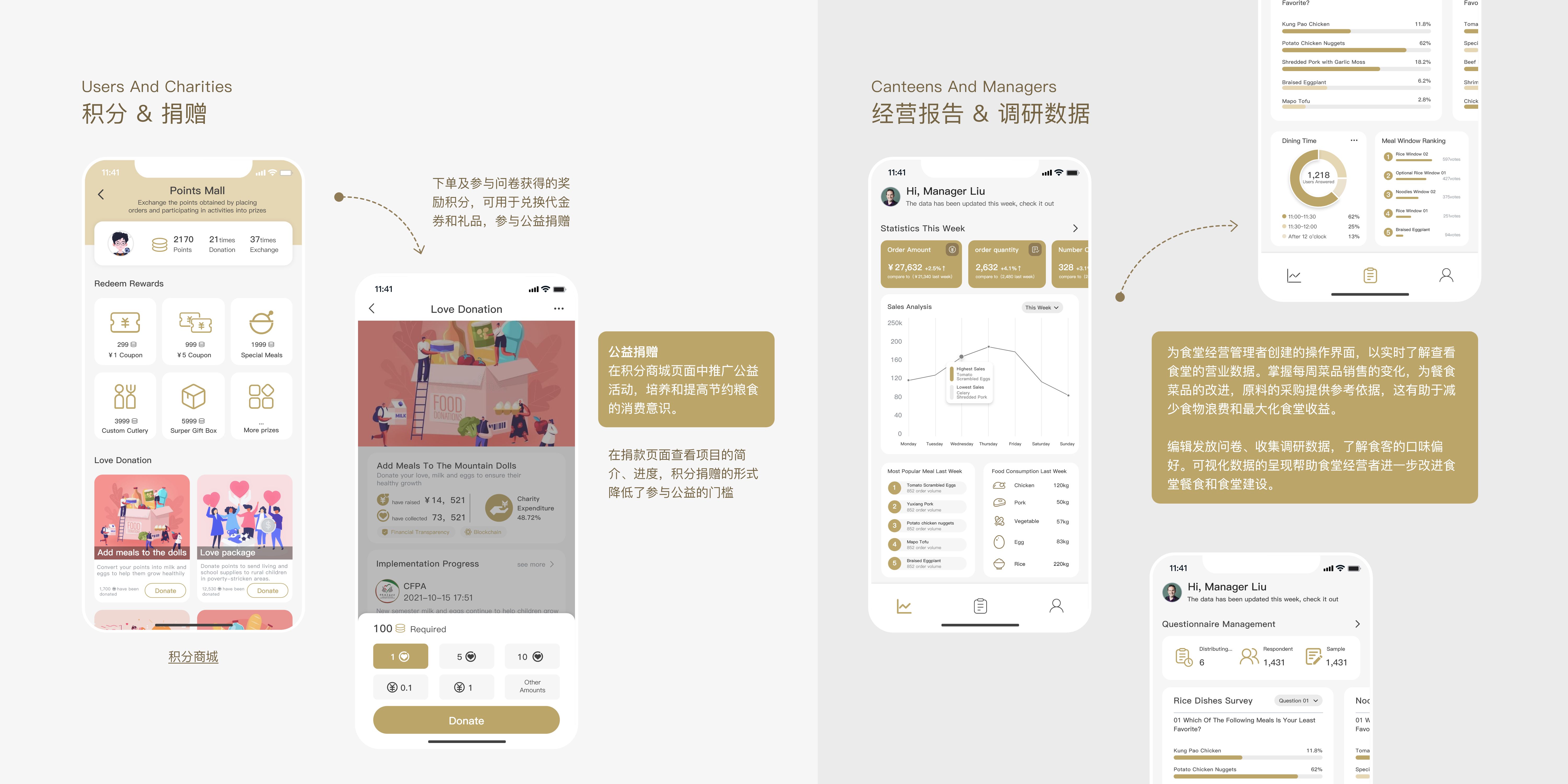 Interaction design，Service design，User Research，Visualize data，Public welfare donation，