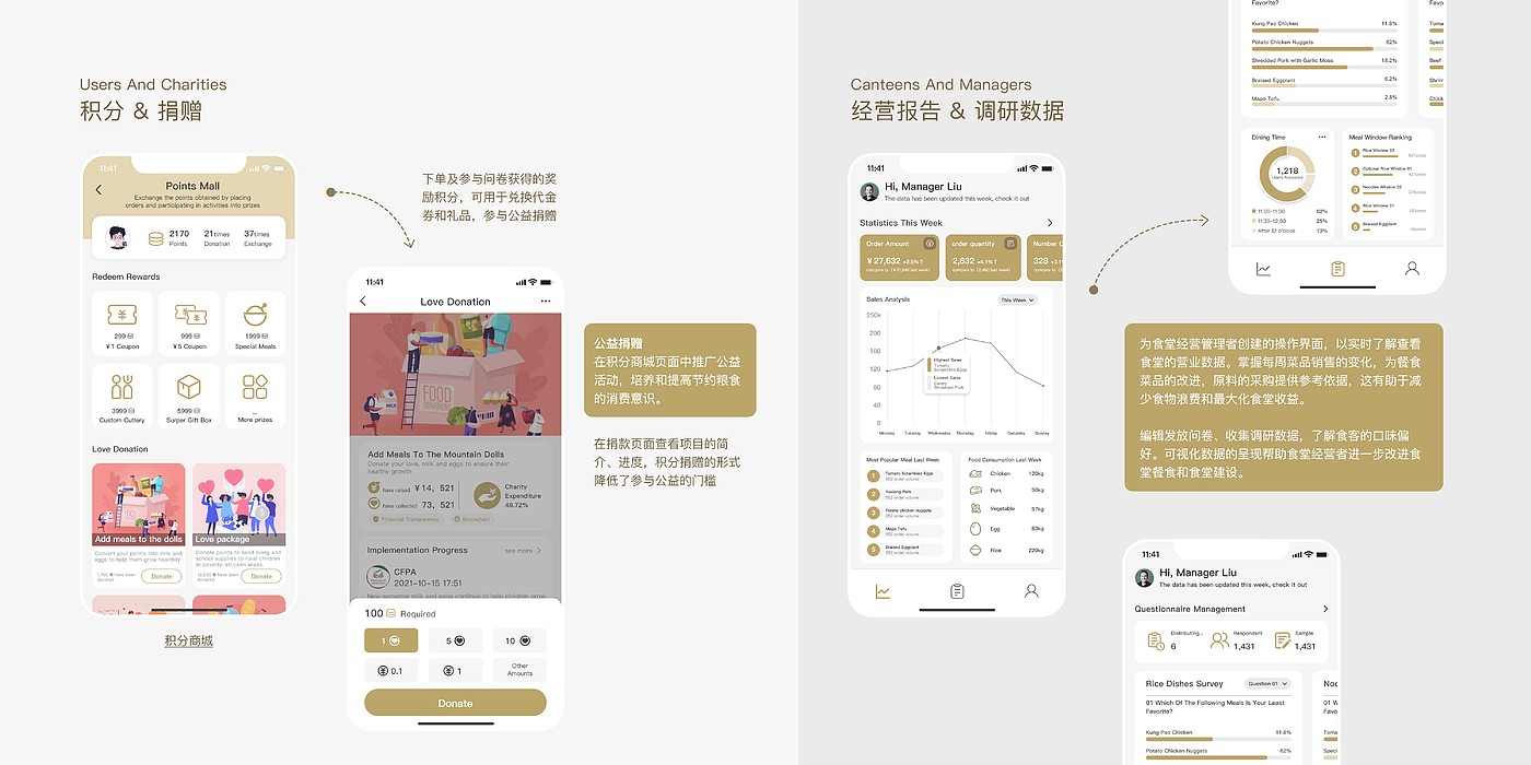 Interaction design，Service design，User Research，Visualize data，Public welfare donation，