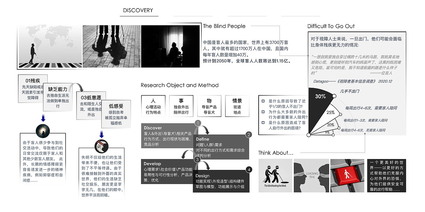 智能产品设计，助盲产品，可穿戴设备，系统设计，