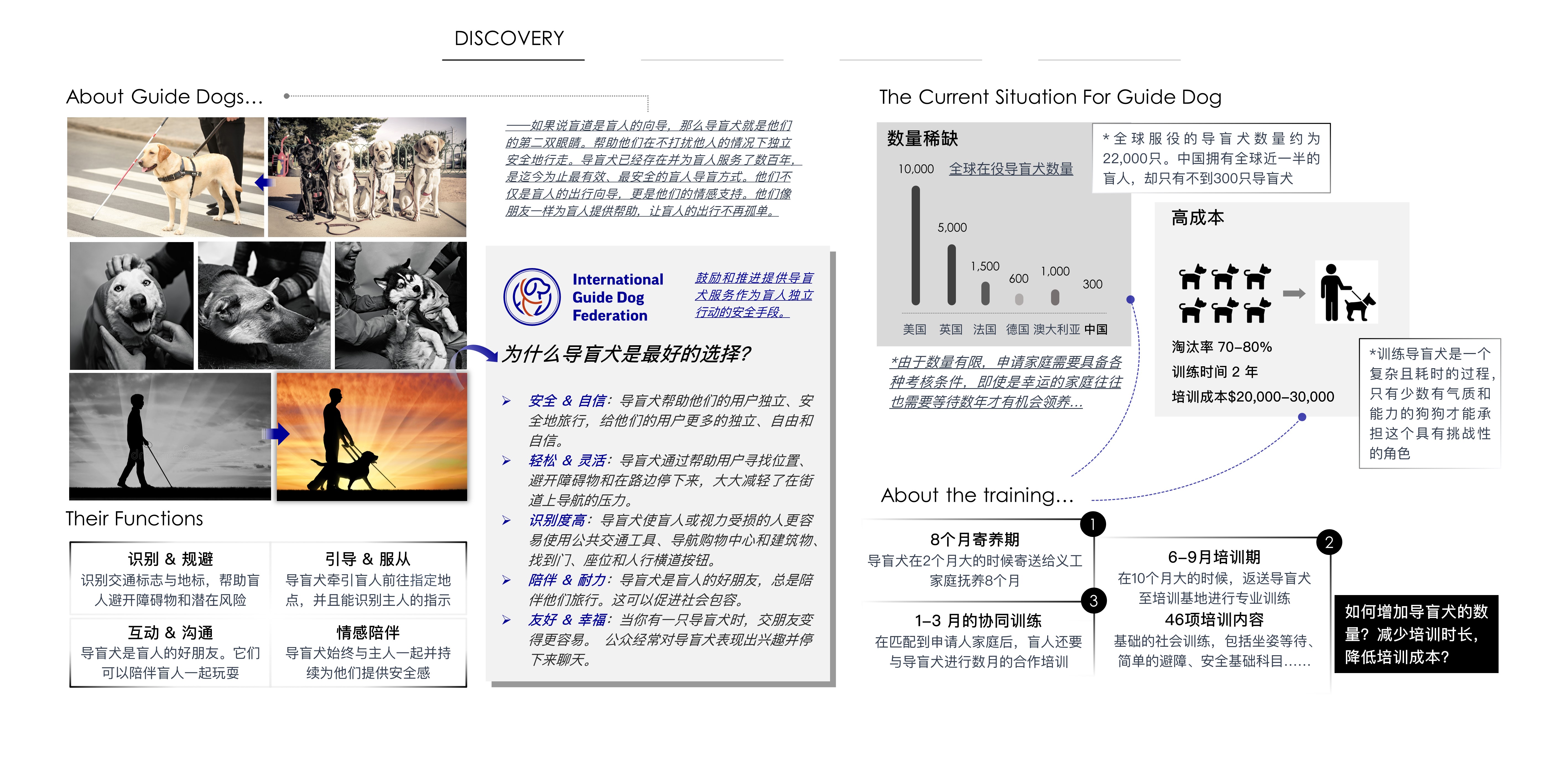 Intelligent product design，Blind Aid Products，wearable devices ，system design，