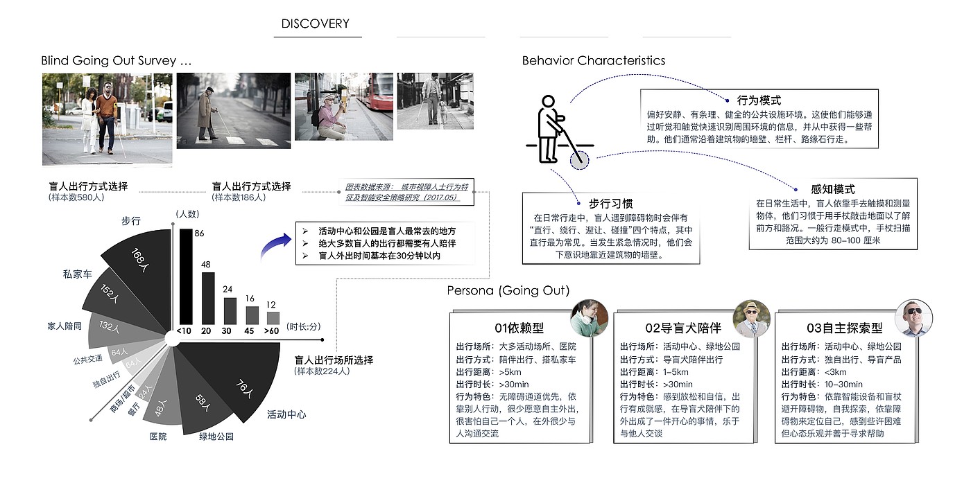 智能产品设计，助盲产品，可穿戴设备，系统设计，