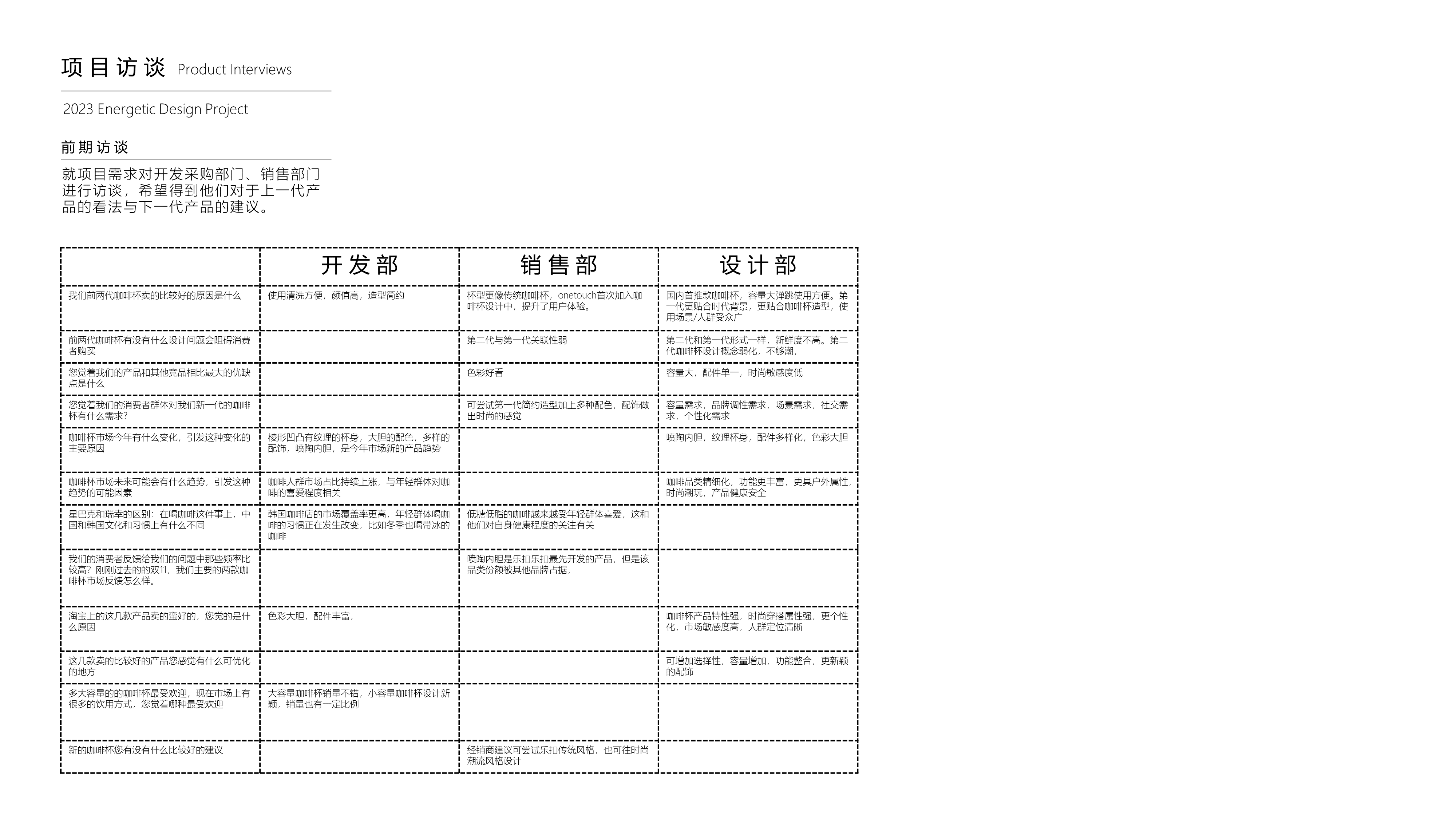 vacuum cup，coffee cup，Water cup，glass，bitter cups，cup，