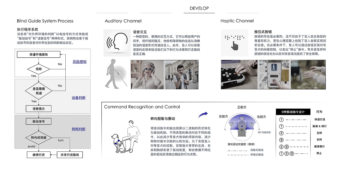 智能产品设计，助盲产品，可穿戴设备，系统设计，