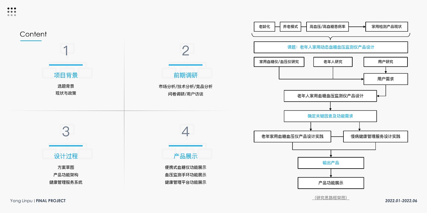 product design，Elderly Household，Testing instrument，Health monitoring，blood glucose blood pressure，