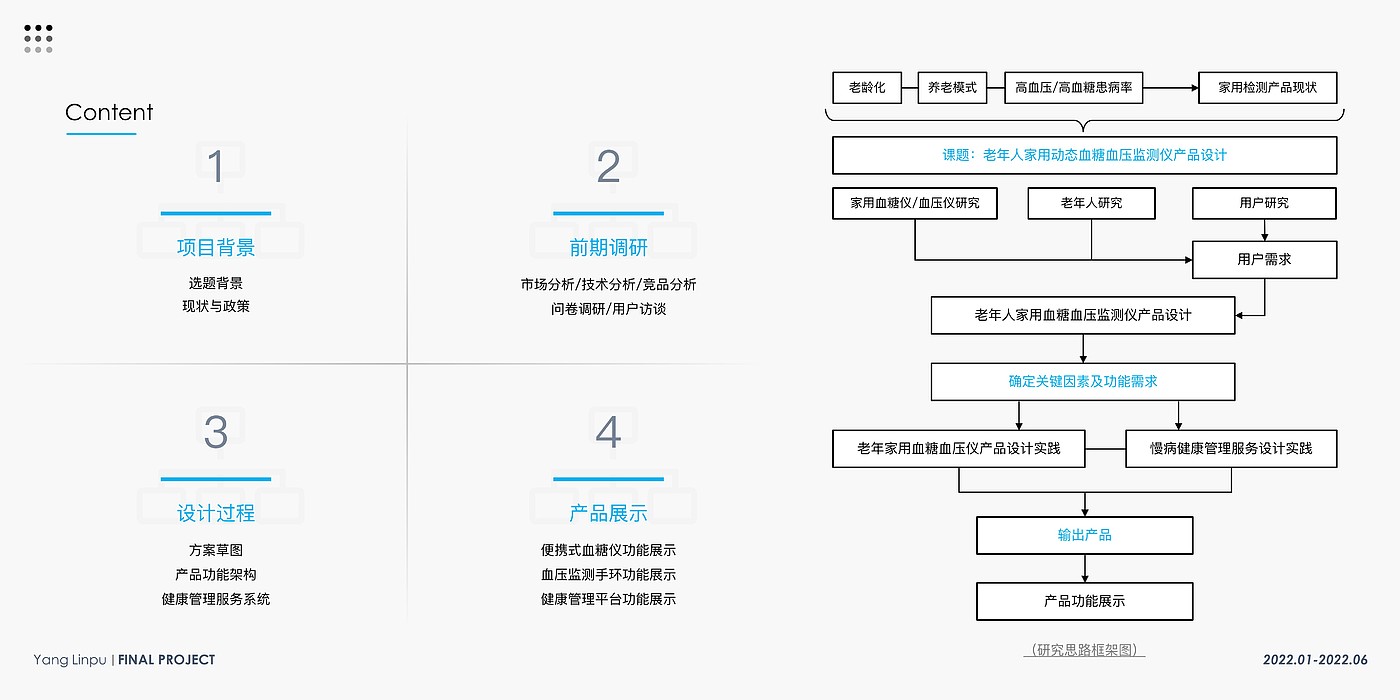 产品设计，老年家用，检测仪器，健康监测，血糖血压，