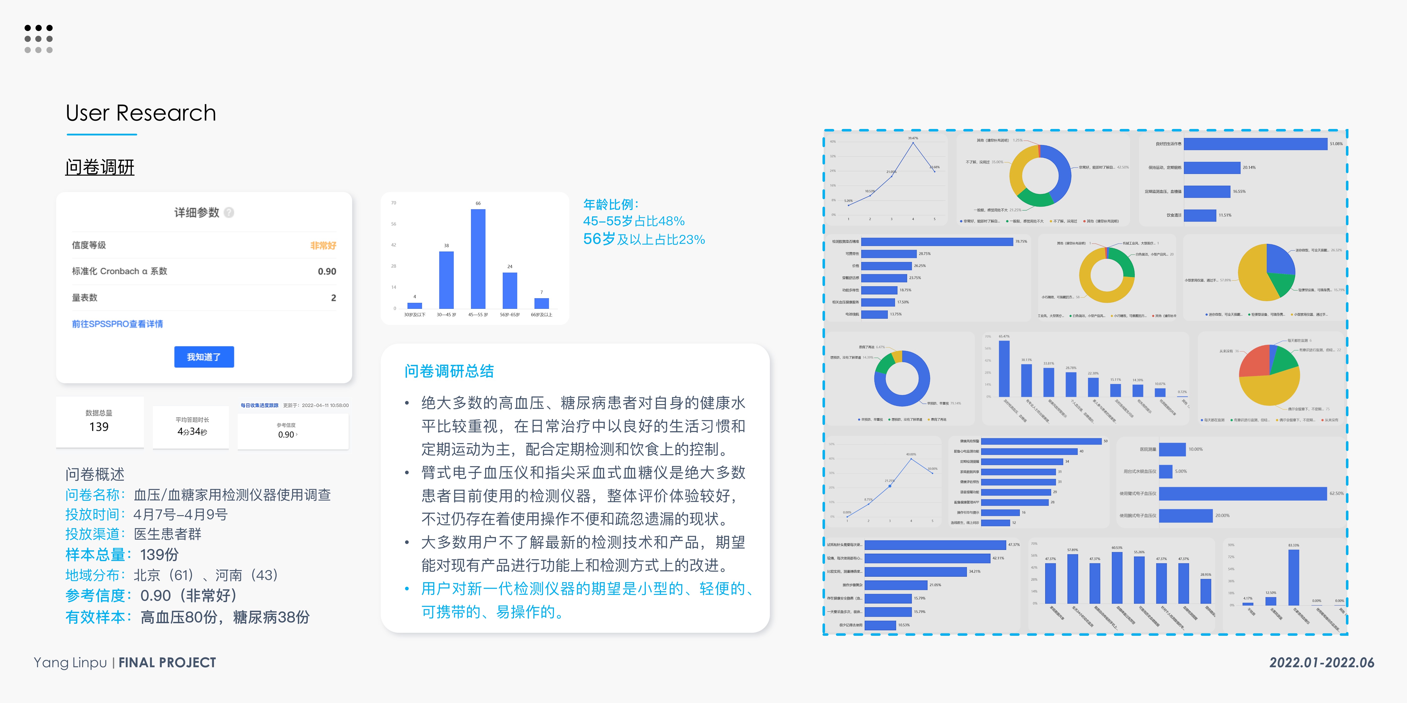 product design，Elderly Household，Testing instrument，Health monitoring，blood glucose blood pressure，