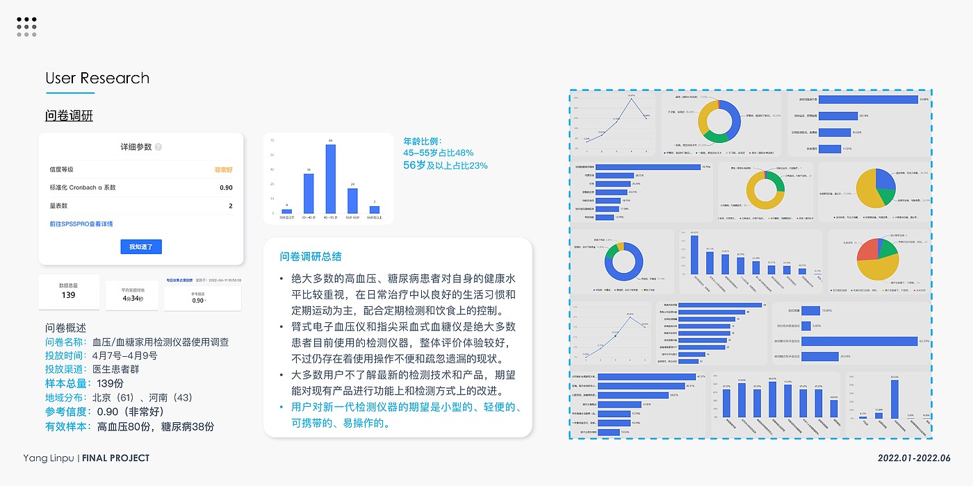 product design，Elderly Household，Testing instrument，Health monitoring，blood glucose blood pressure，