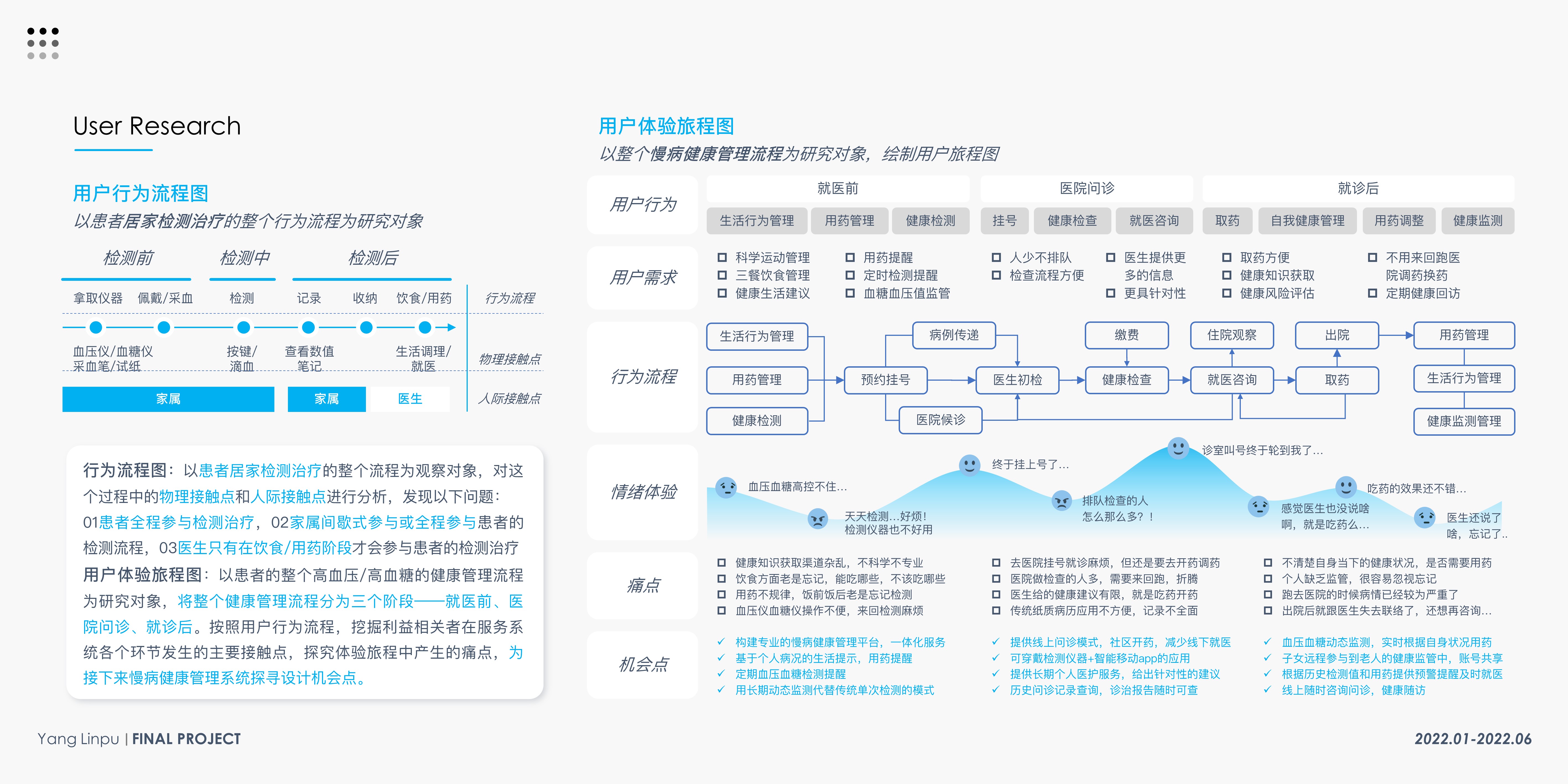 product design，Elderly Household，Testing instrument，Health monitoring，blood glucose blood pressure，