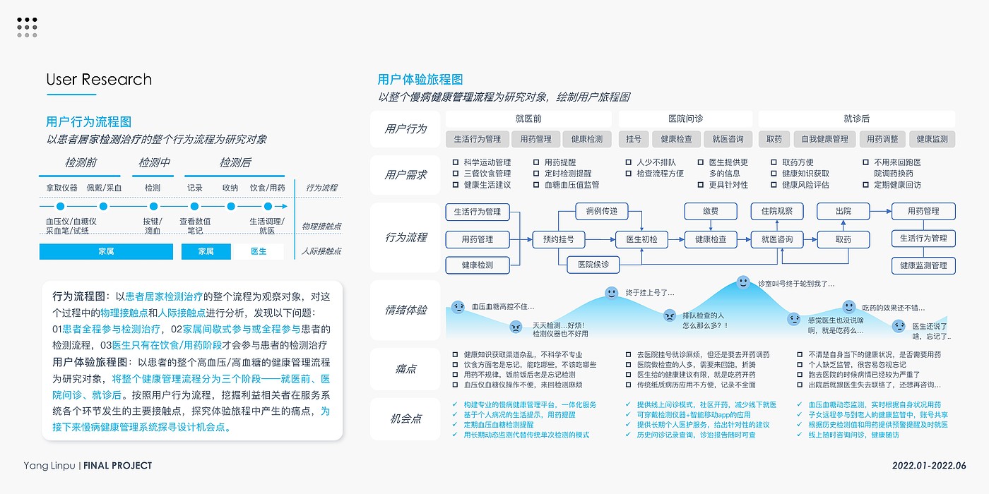 product design，Elderly Household，Testing instrument，Health monitoring，blood glucose blood pressure，