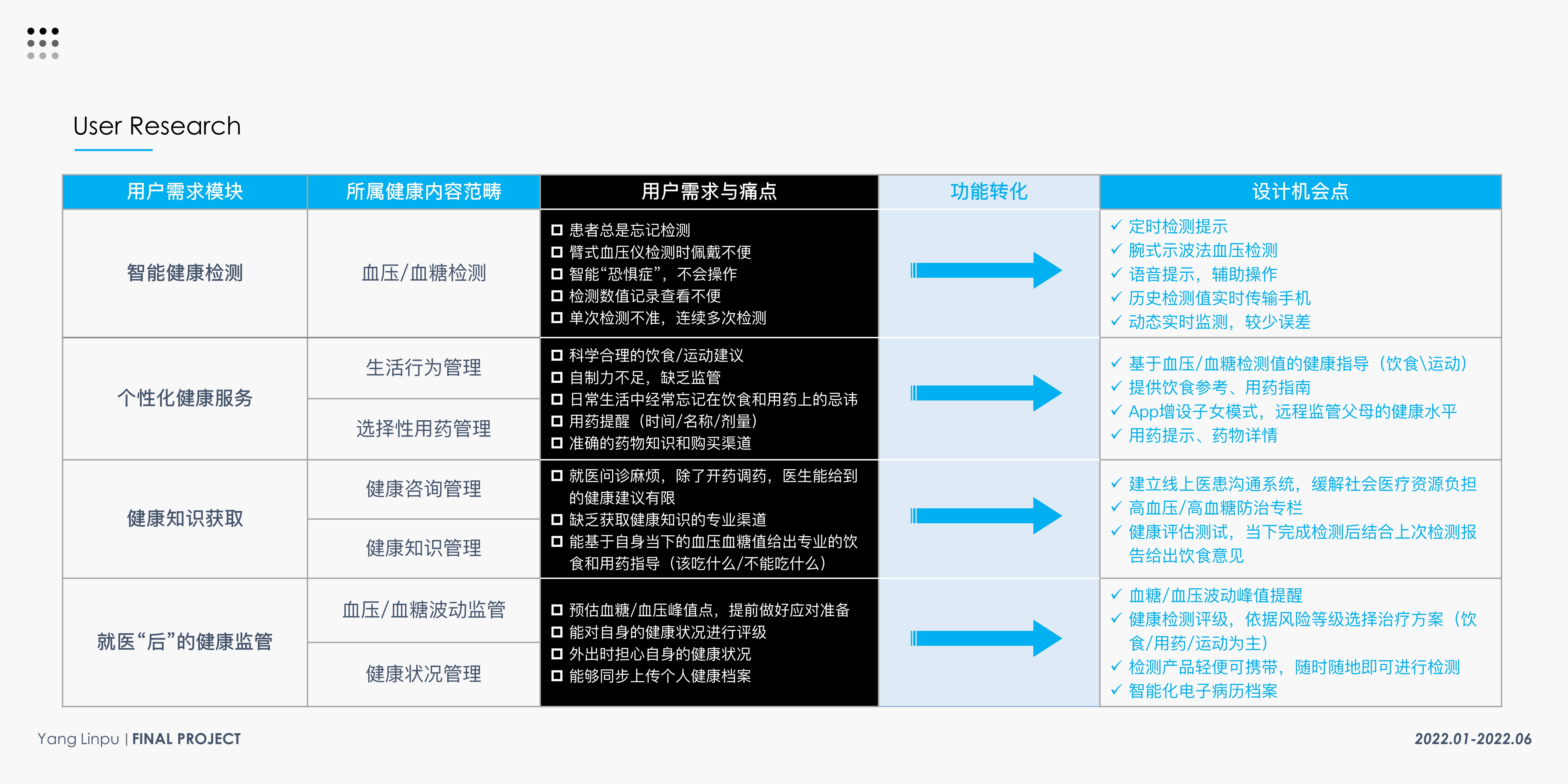 product design，Elderly Household，Testing instrument，Health monitoring，blood glucose blood pressure，