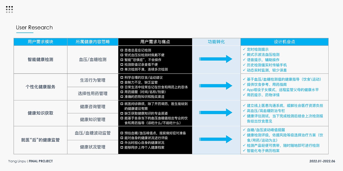 product design，Elderly Household，Testing instrument，Health monitoring，blood glucose blood pressure，