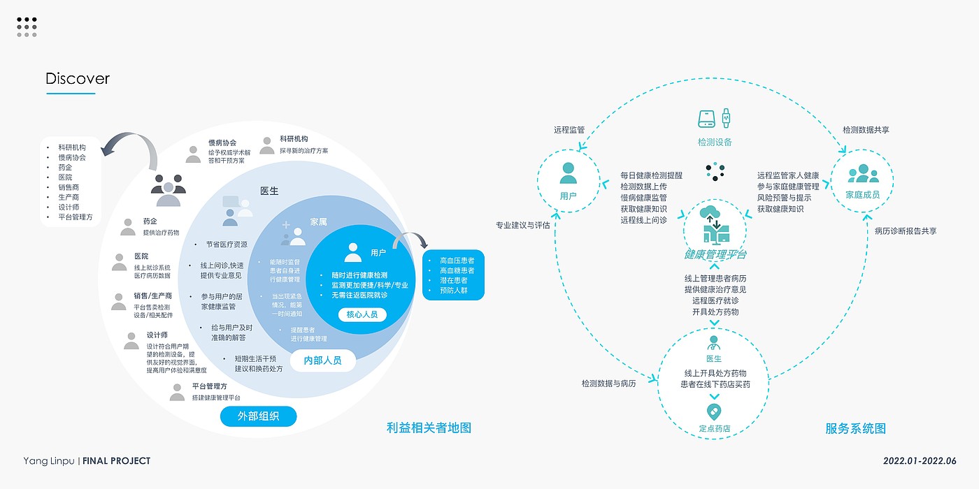 product design，Elderly Household，Testing instrument，Health monitoring，blood glucose blood pressure，