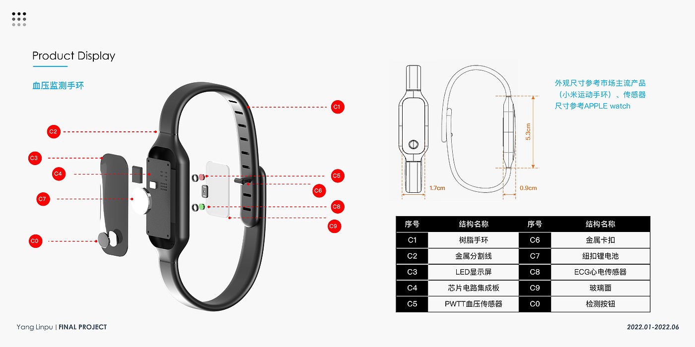 product design，Elderly Household，Testing instrument，Health monitoring，blood glucose blood pressure，