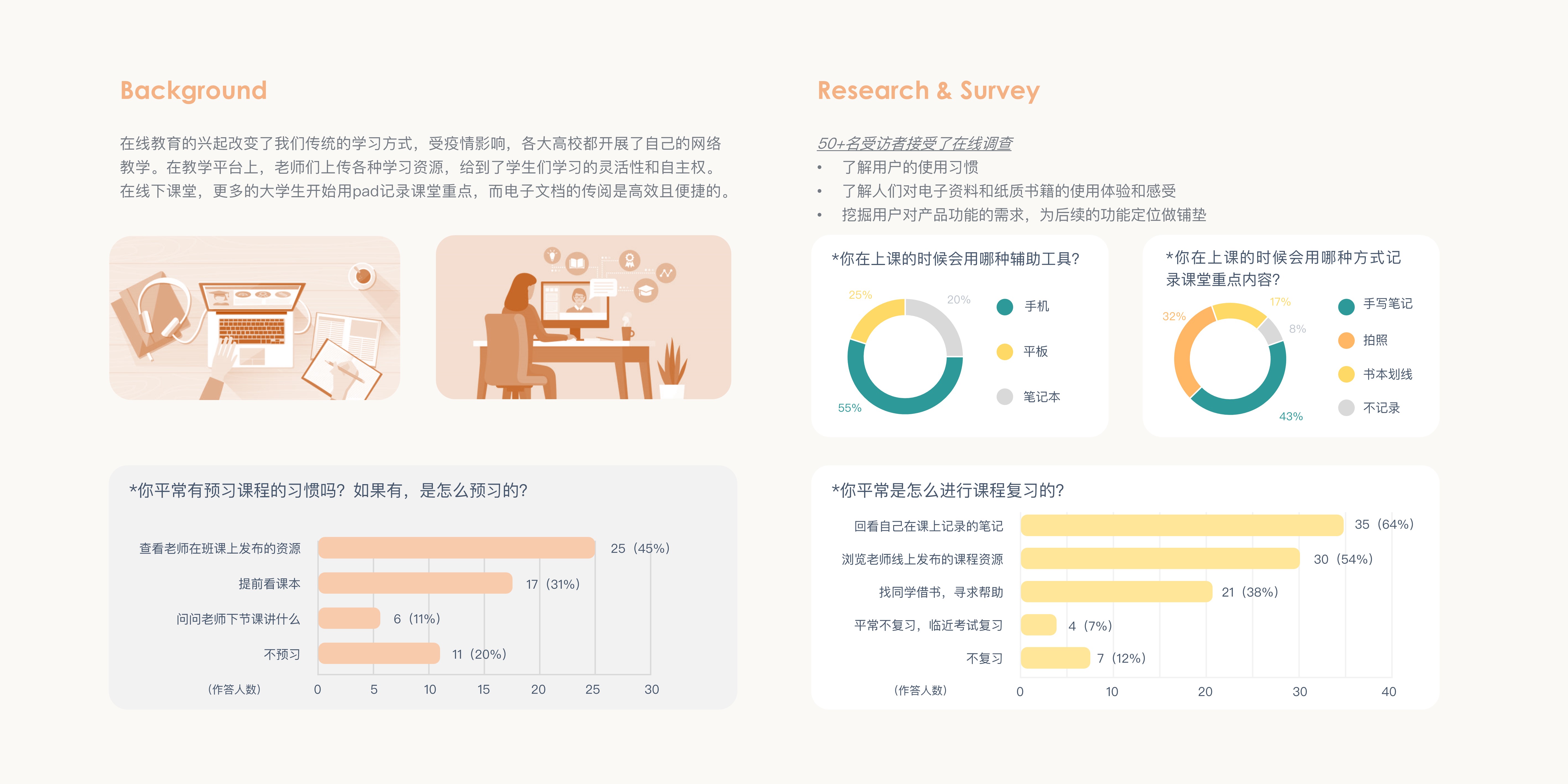 UI design，UX design，Interaction design，Tool class APP，Book Notes，