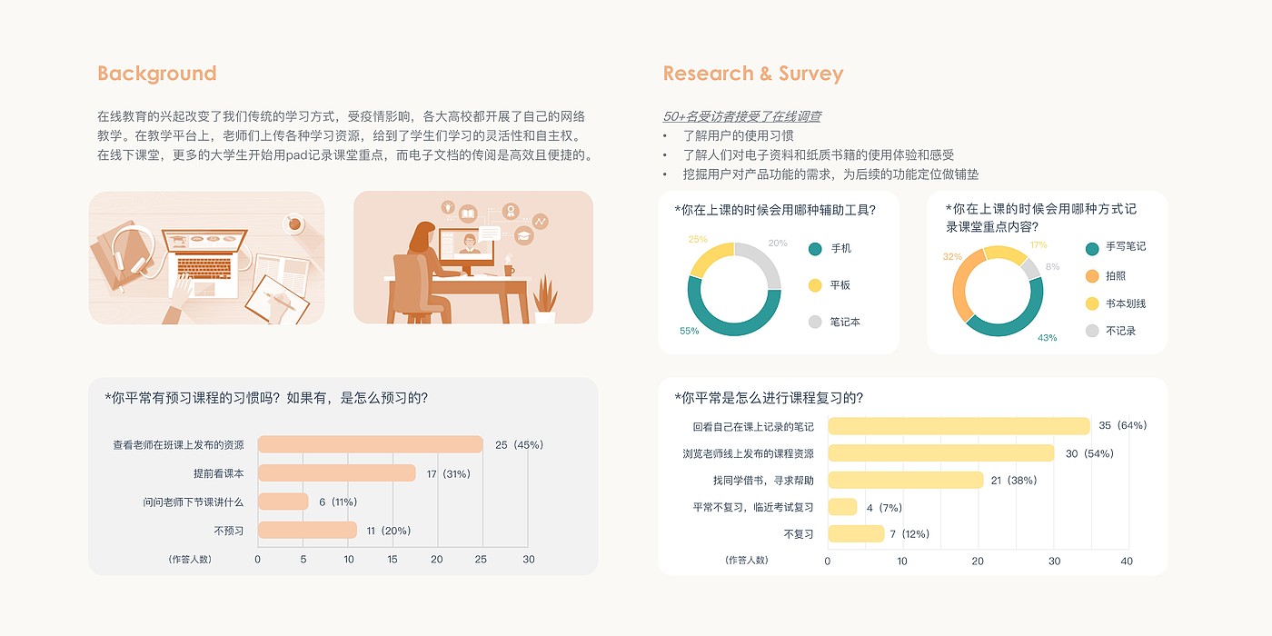 UI design，UX design，Interaction design，Tool class APP，Book Notes，