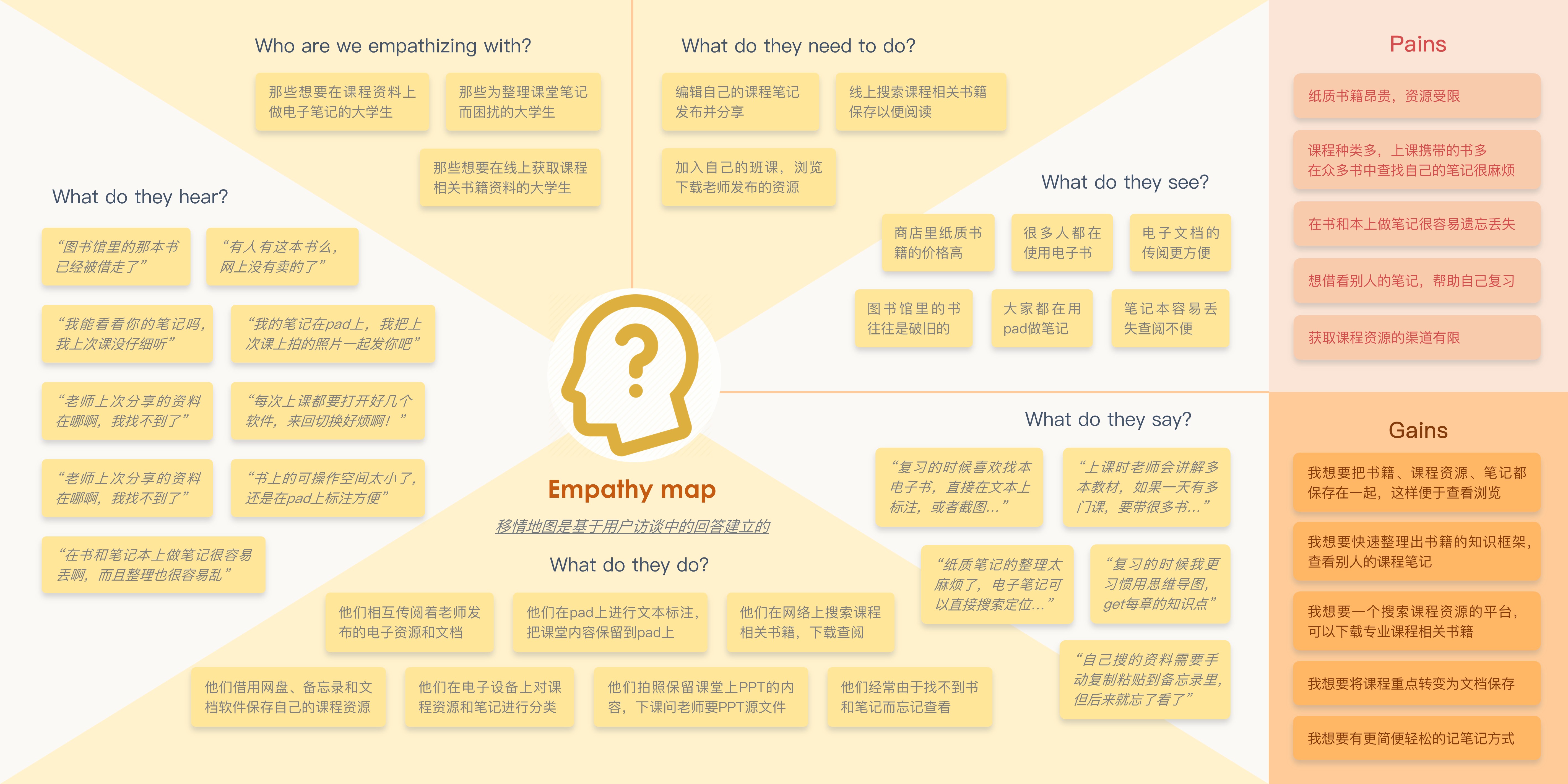 UI design，UX design，Interaction design，Tool class APP，Book Notes，