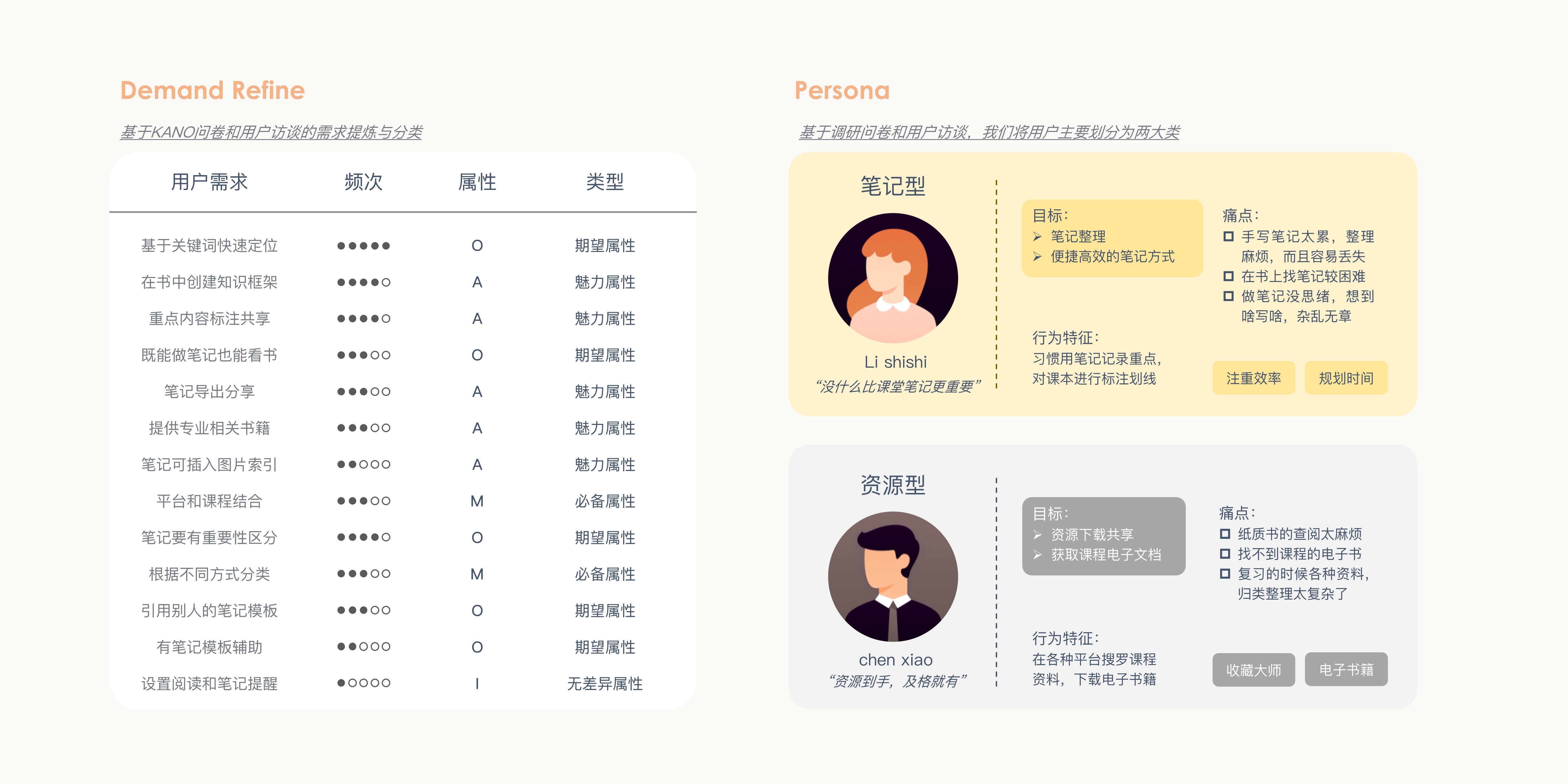 UI design，UX design，Interaction design，Tool class APP，Book Notes，