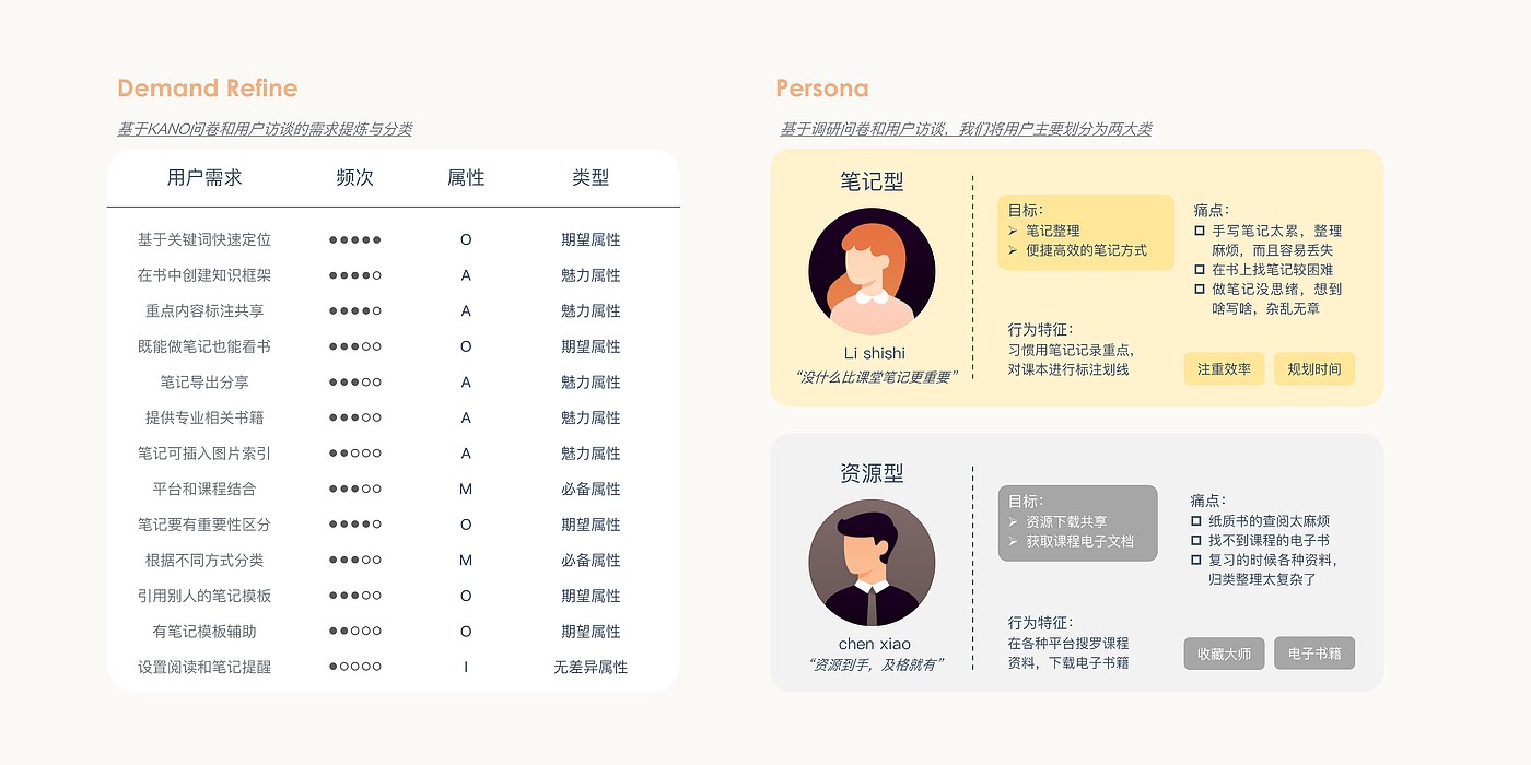 UI design，UX design，Interaction design，Tool class APP，Book Notes，