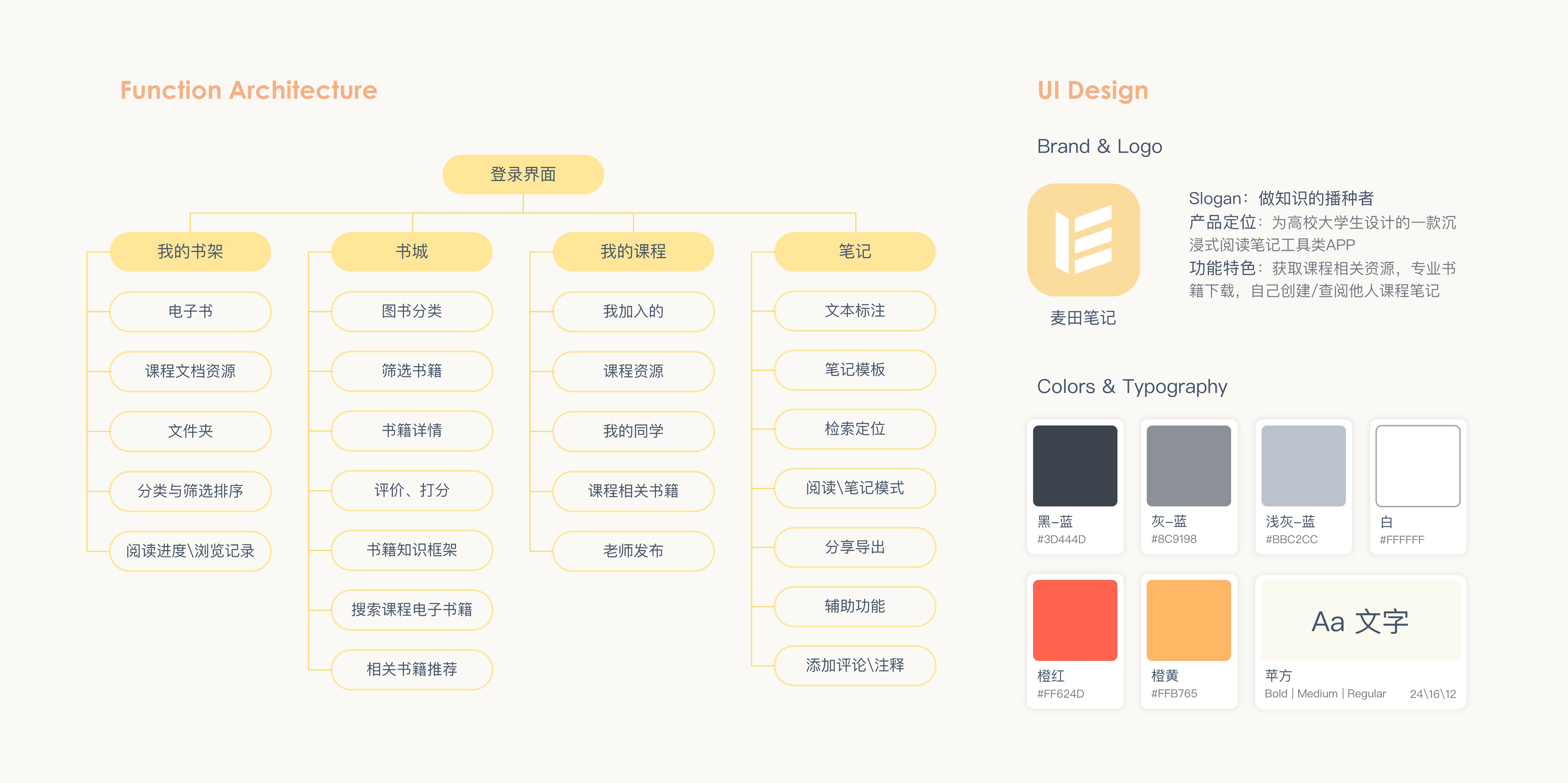 UI design，UX design，Interaction design，Tool class APP，Book Notes，